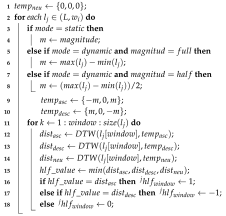 Proceedings 02 01238 i001