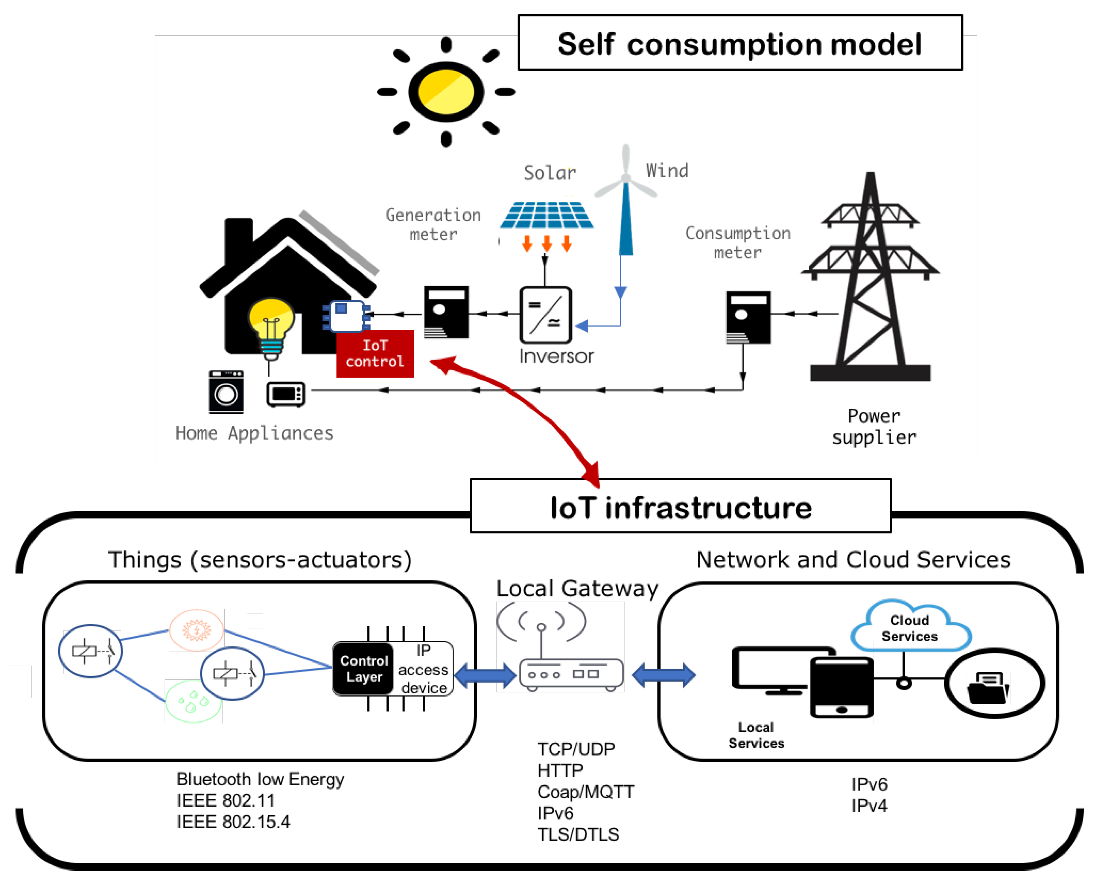 Proceedings 02 01239 g001