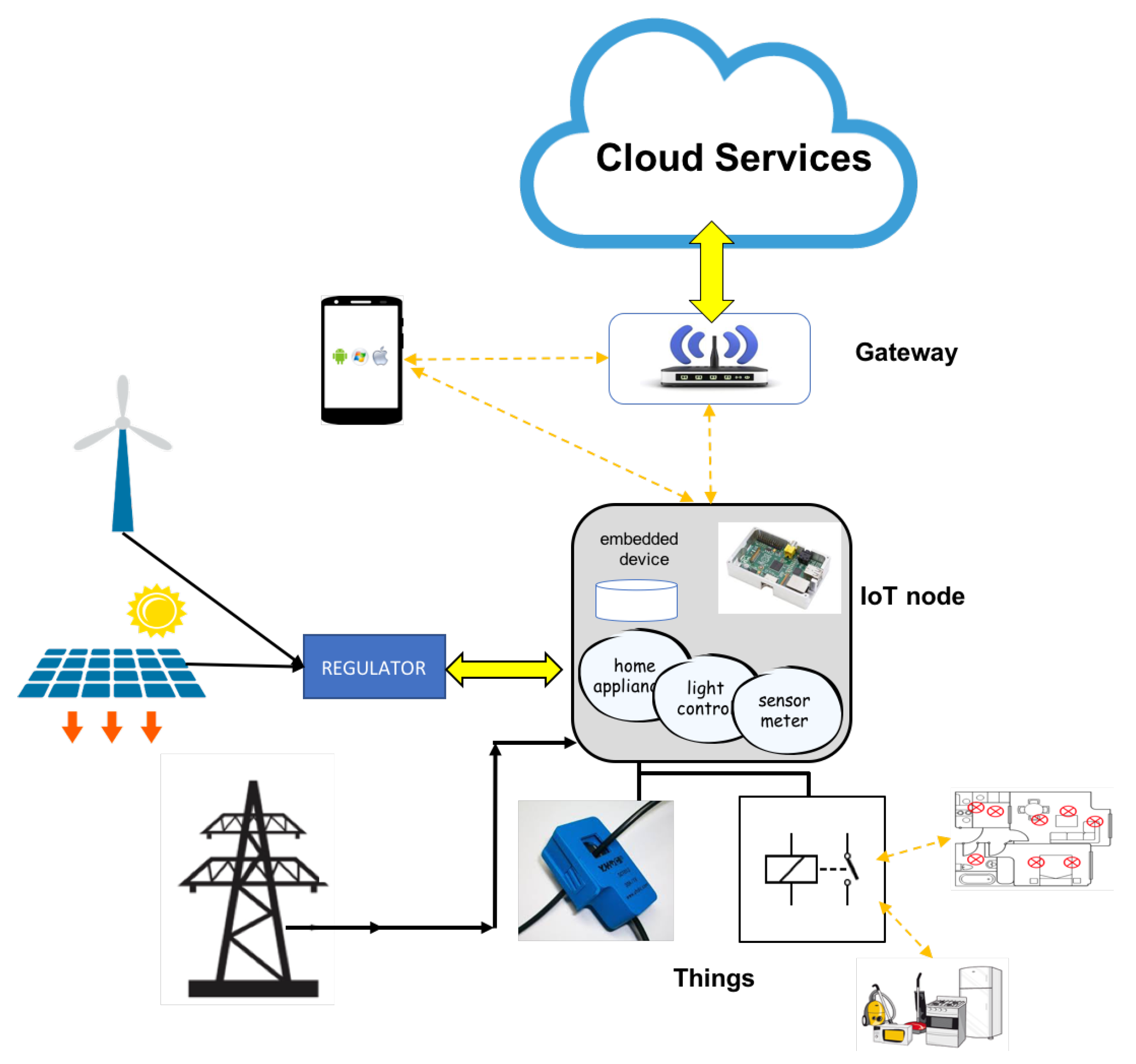 Proceedings 02 01239 g003