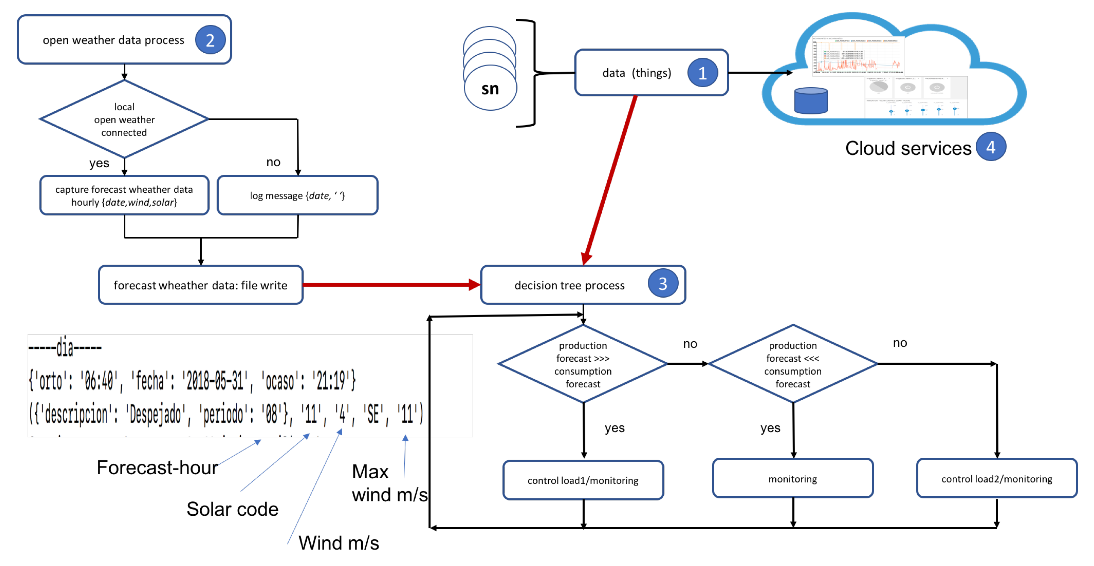 Proceedings 02 01239 g008