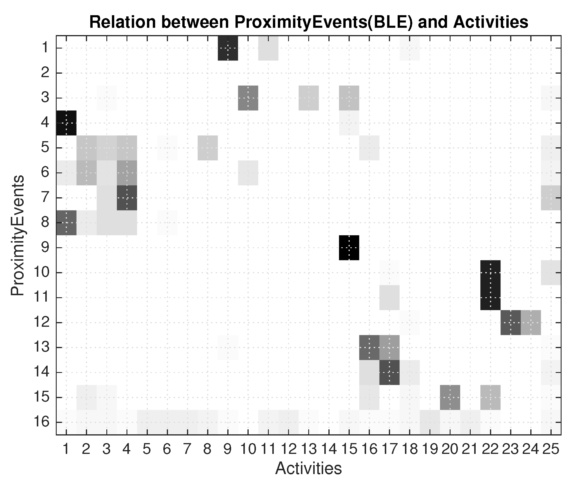 Proceedings 02 01240 g005