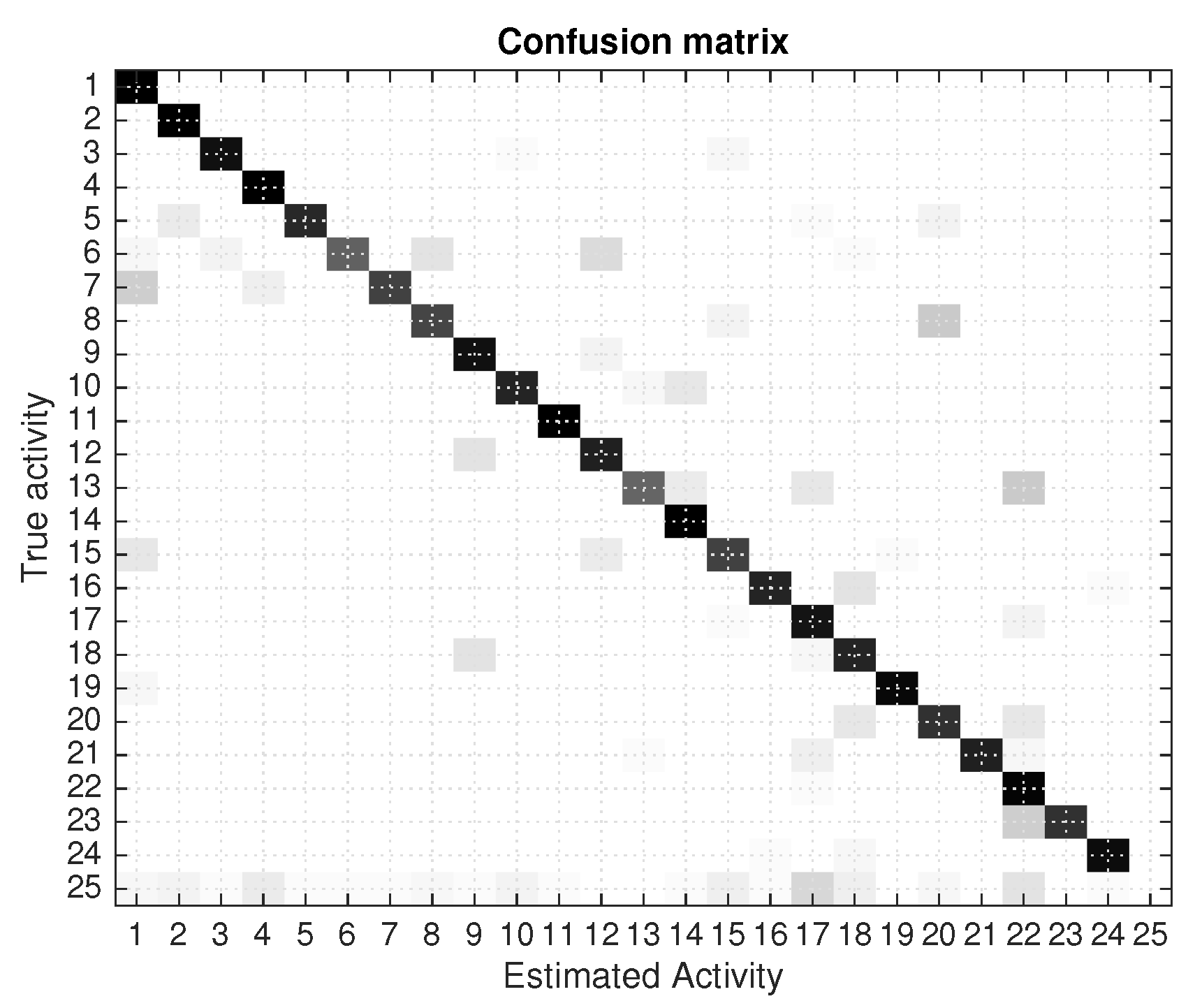 Proceedings 02 01240 g008