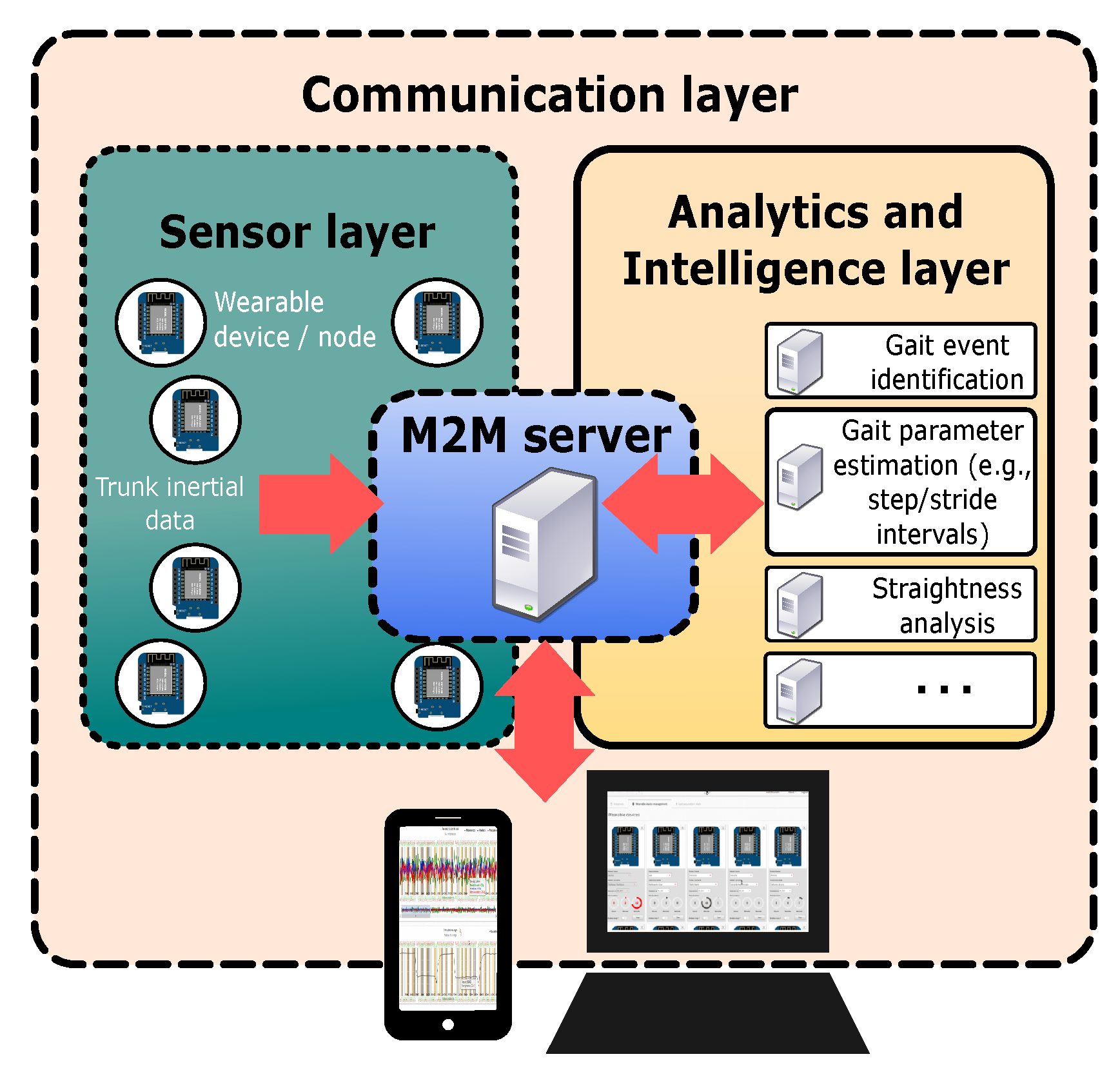 Proceedings 02 01247 g001