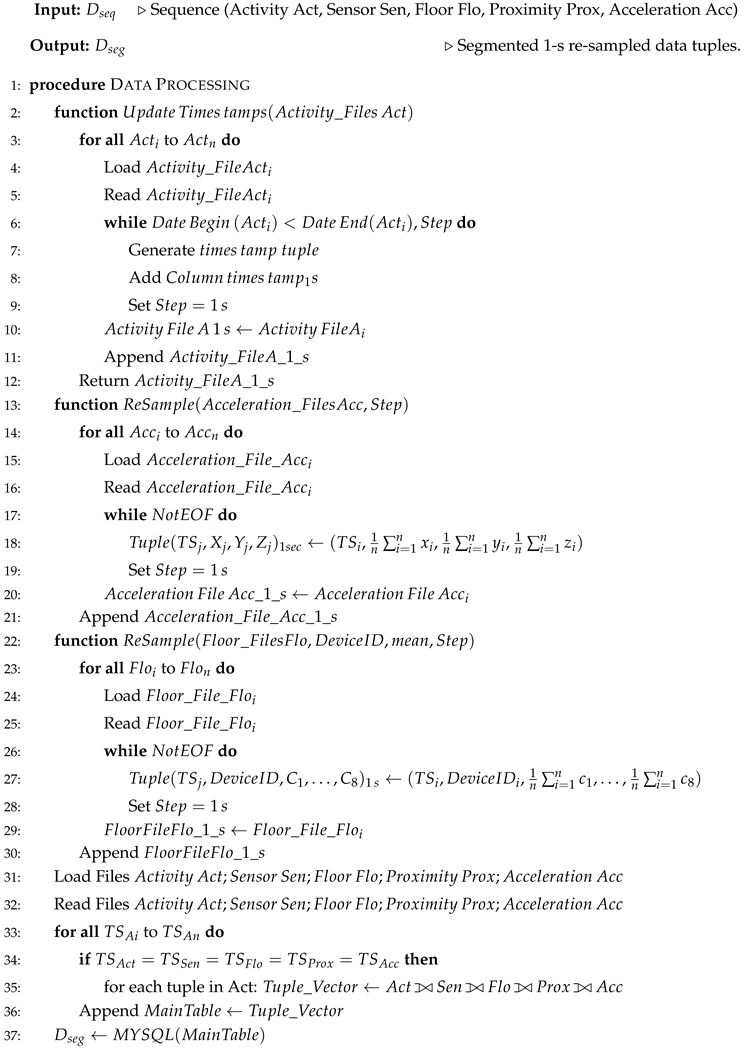 Proceedings 02 01262 i001