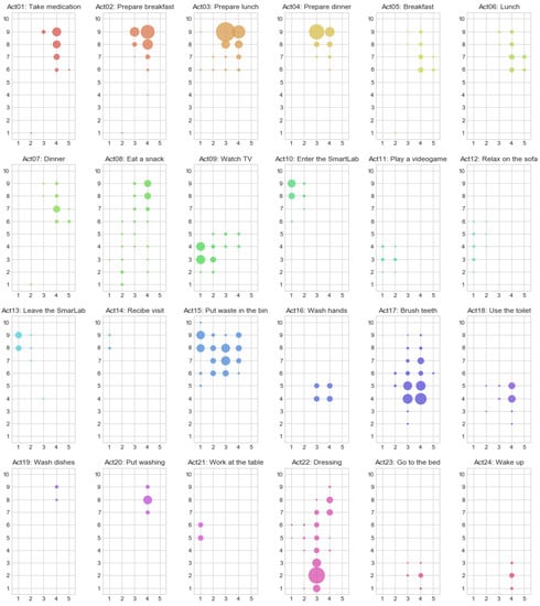 Proceedings 02 01263 g0a1 550