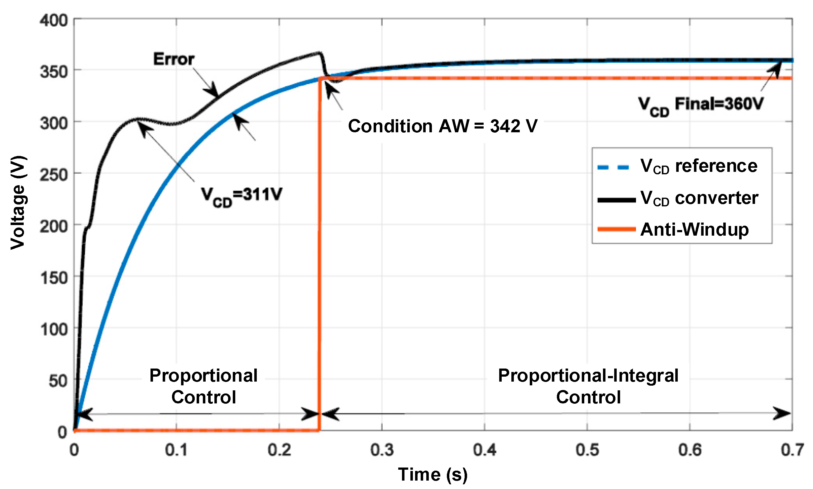 Proceedings 02 01269 g003