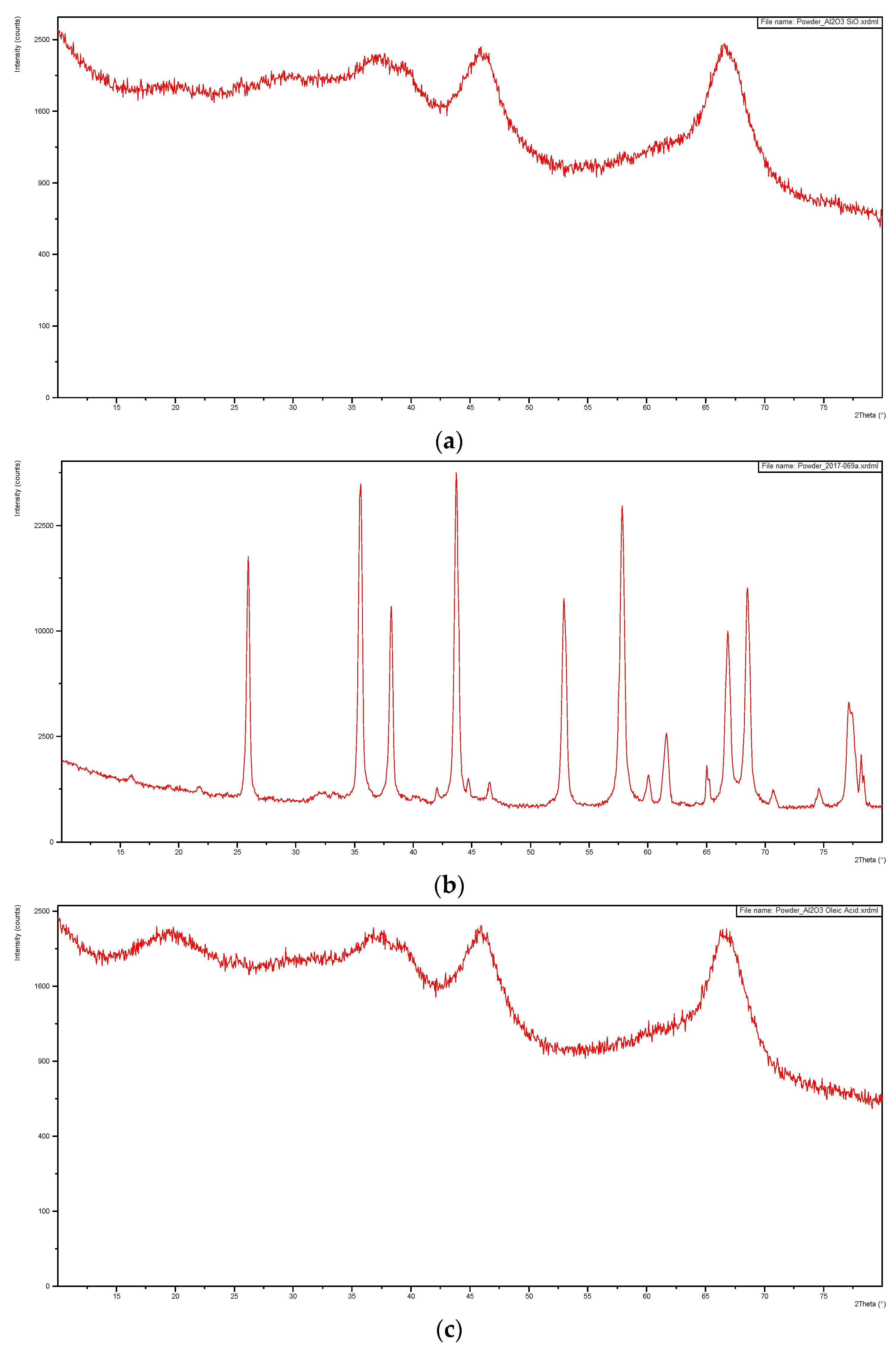 Proceedings 02 01273 g004