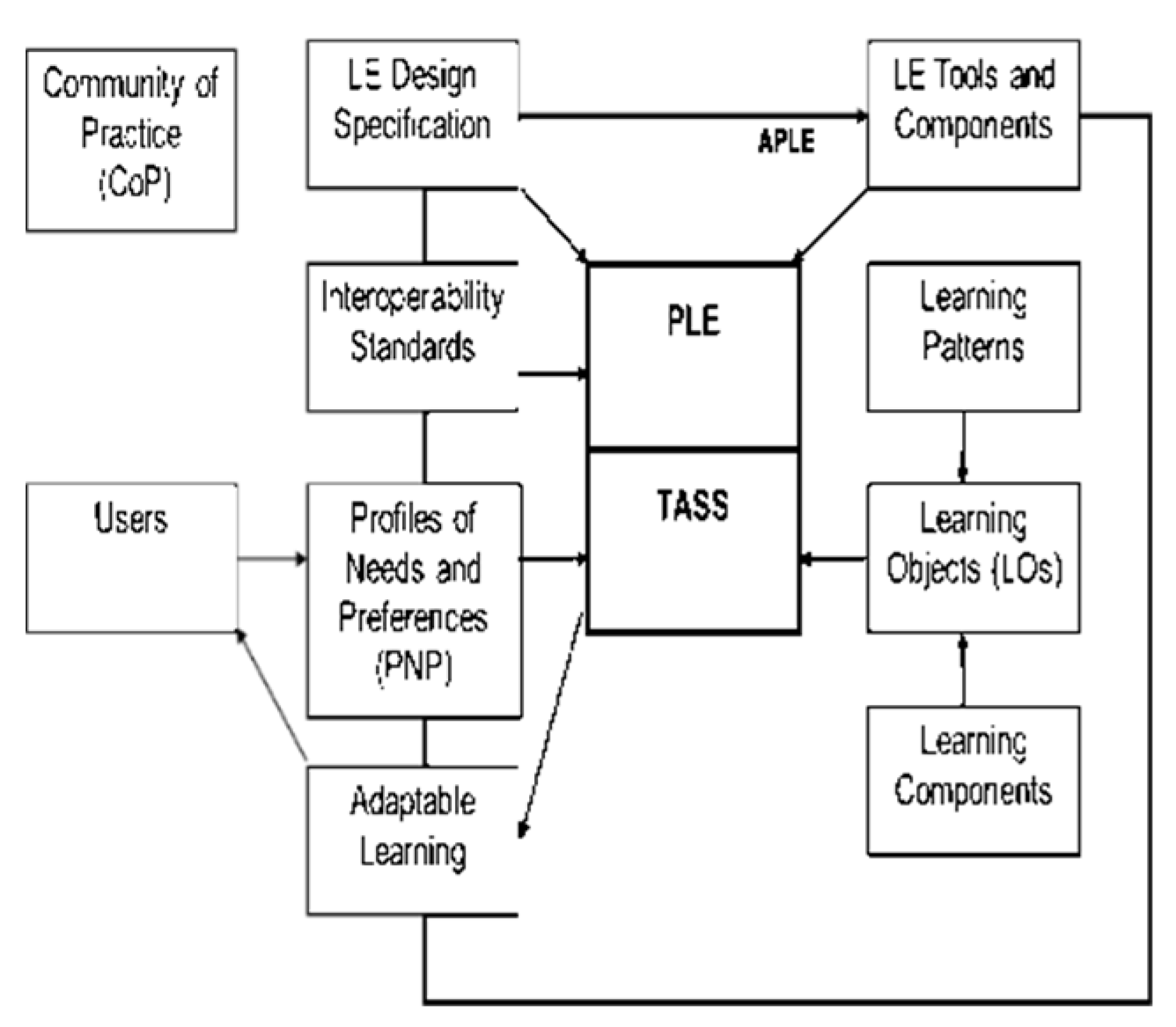 Proceedings 02 01281 g001