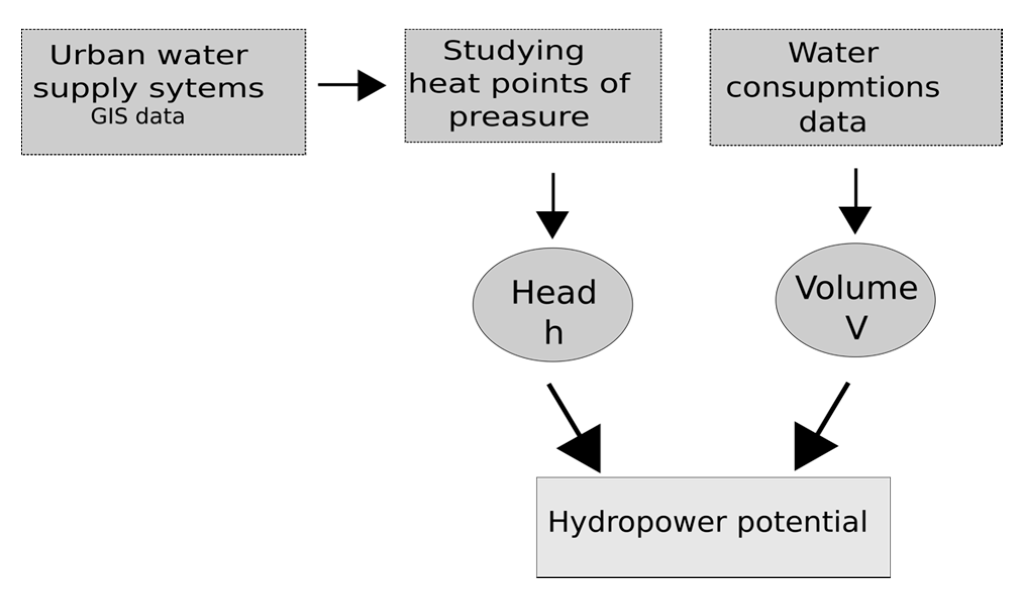 Proceedings 02 01300 g002