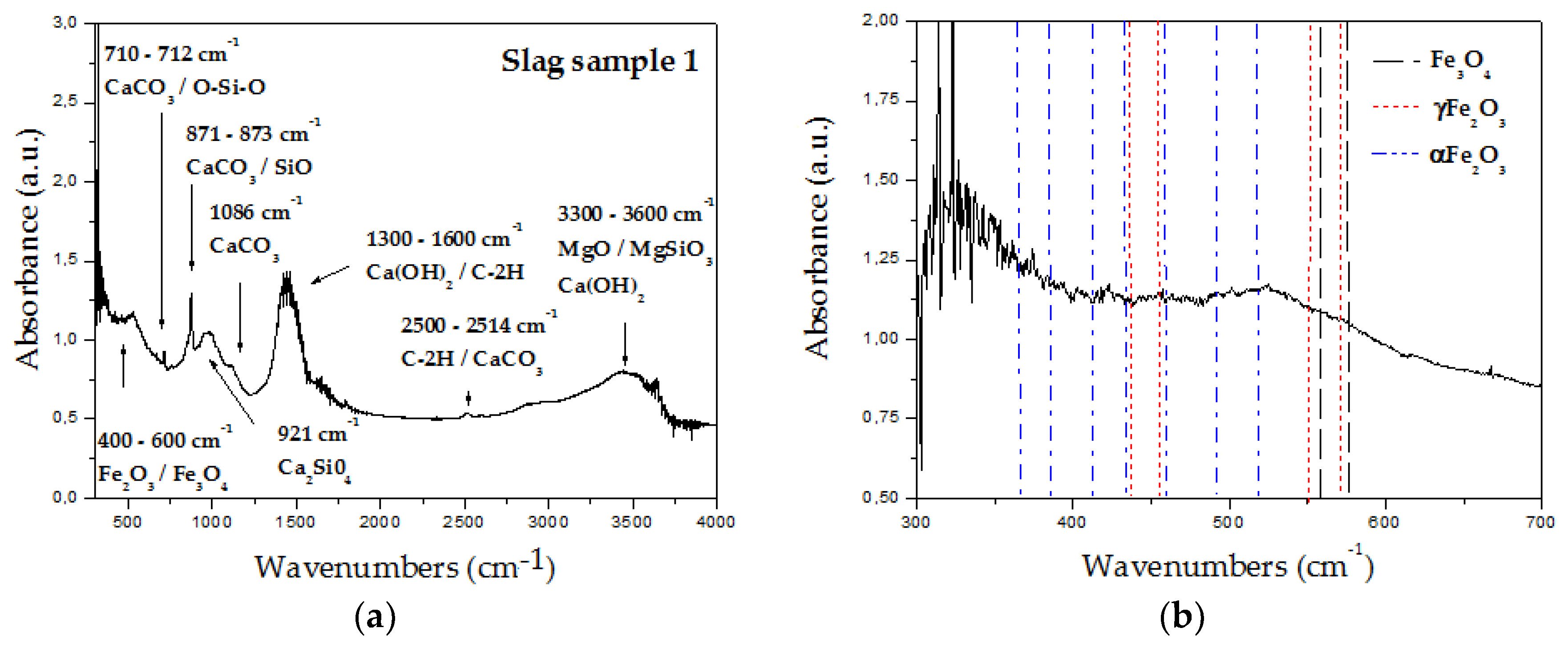 Proceedings 02 01304 g002