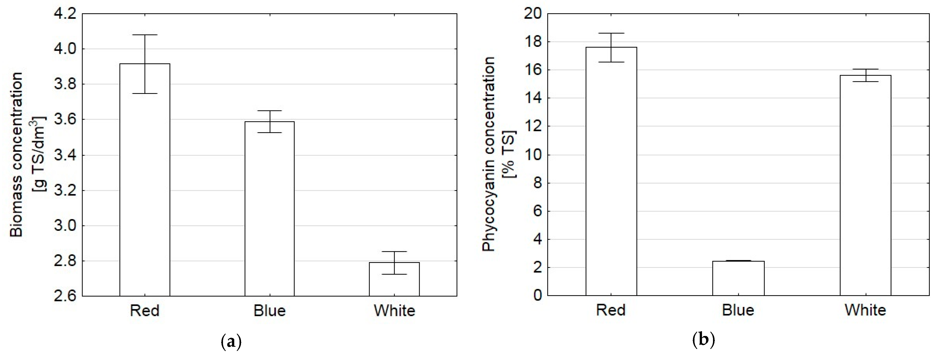 Proceedings 02 01305 g001