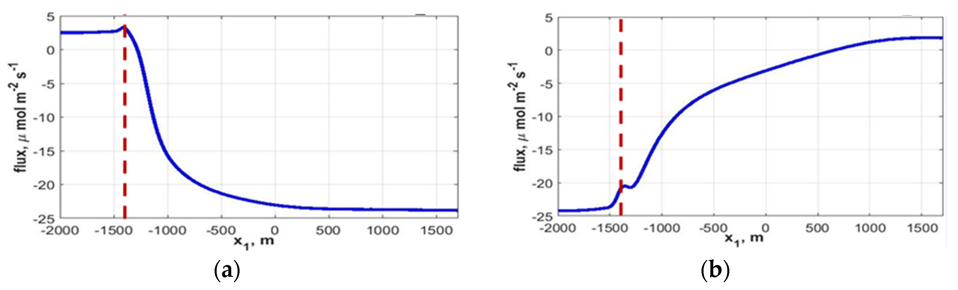 Proceedings 02 01310 g002 Proceedings 02 01310 g002