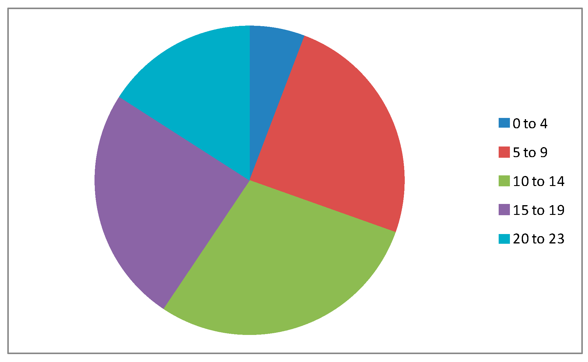 Proceedings 02 01329 g002