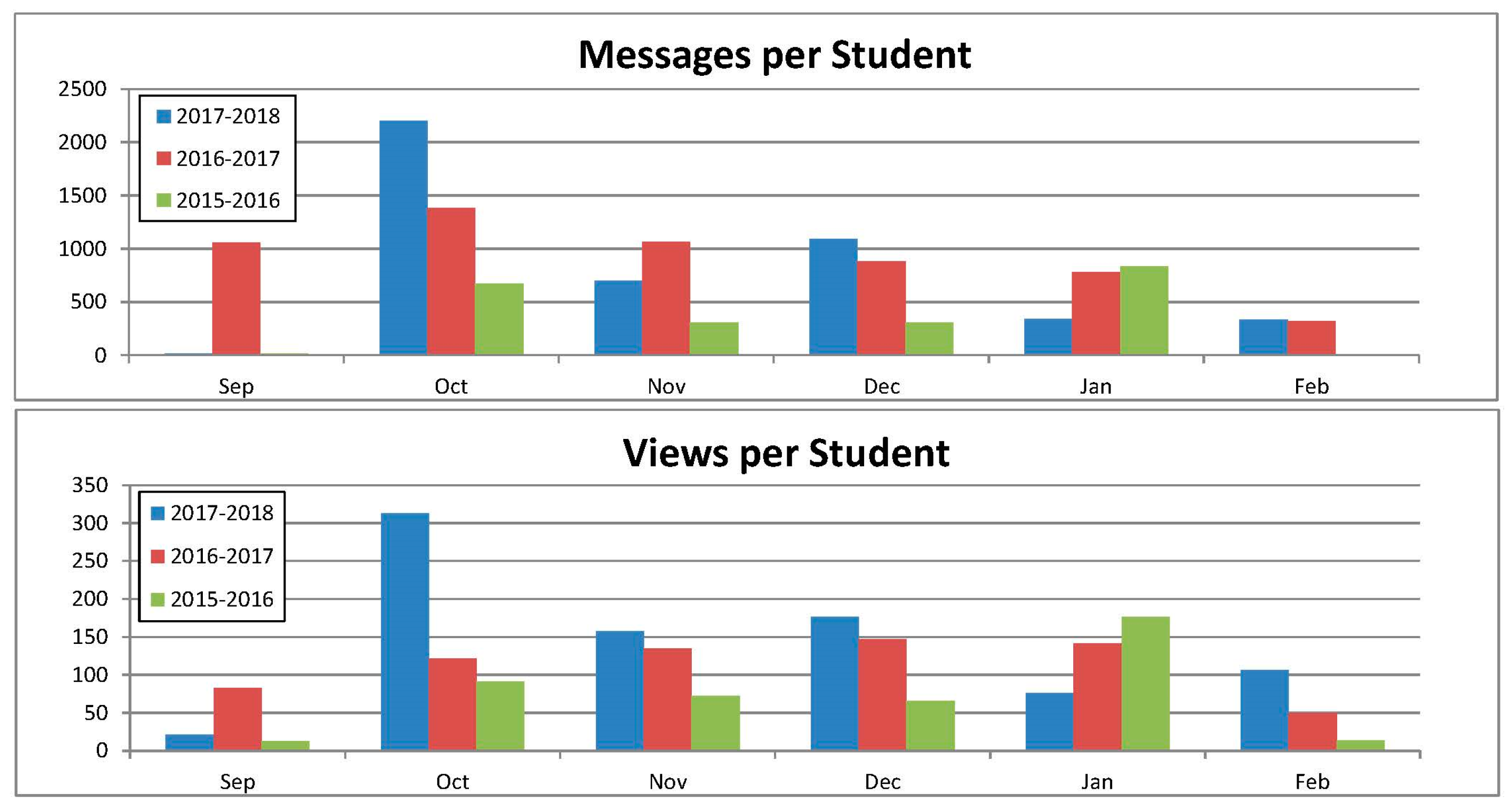Proceedings 02 01330 g002