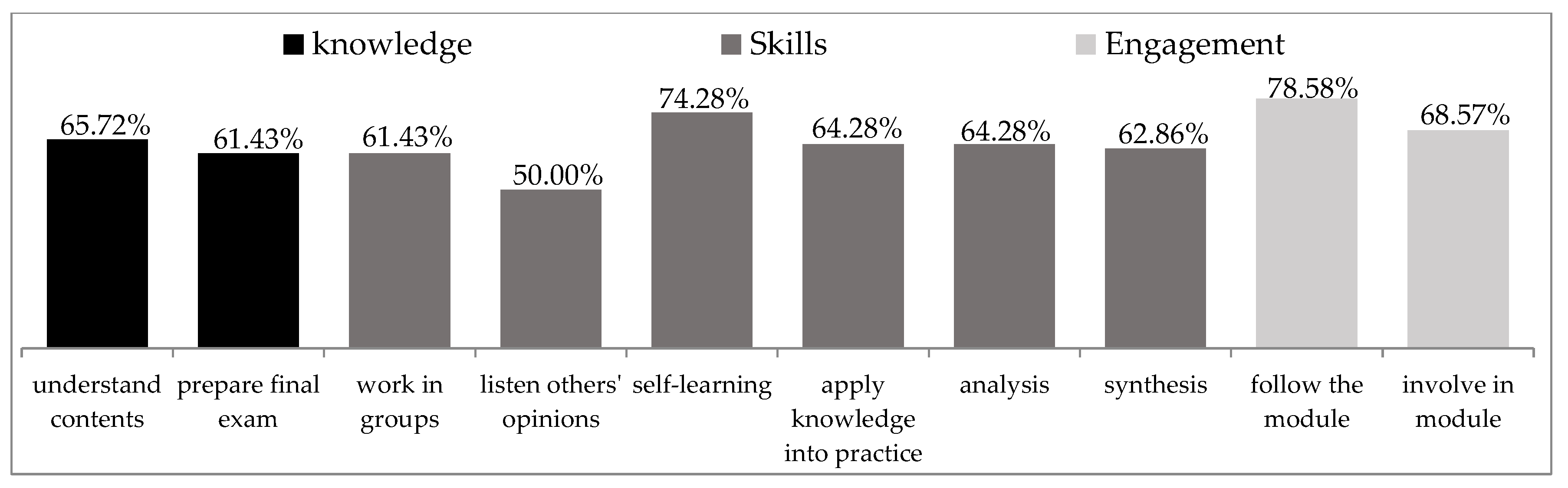 Proceedings 02 01350 g001