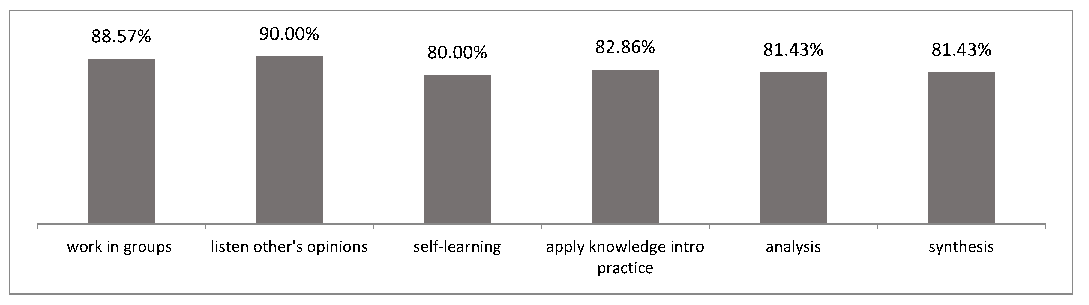 Proceedings 02 01350 g002