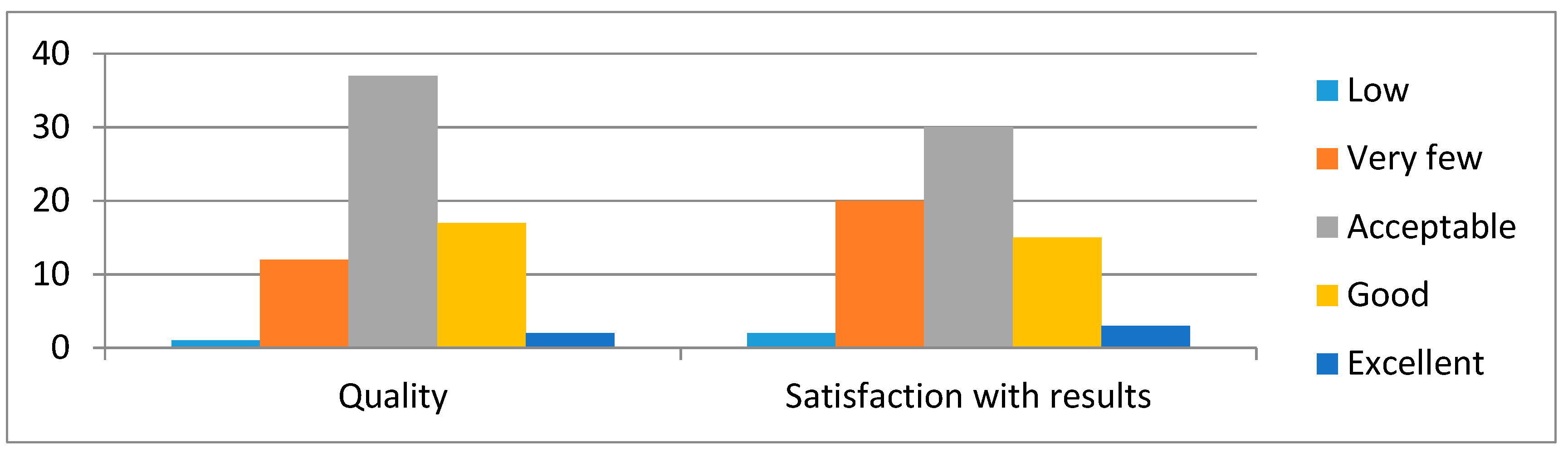 Proceedings 02 01353 g003