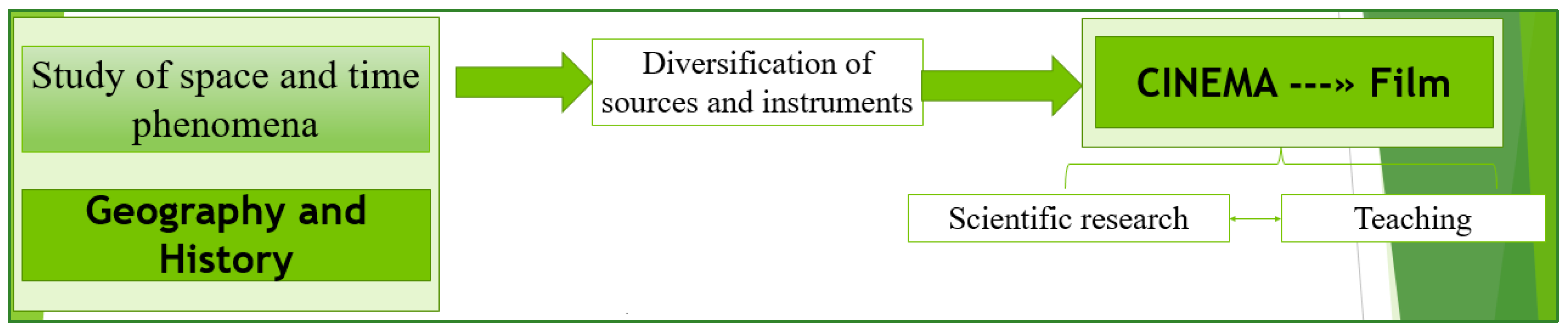 Proceedings 02 01360 g001