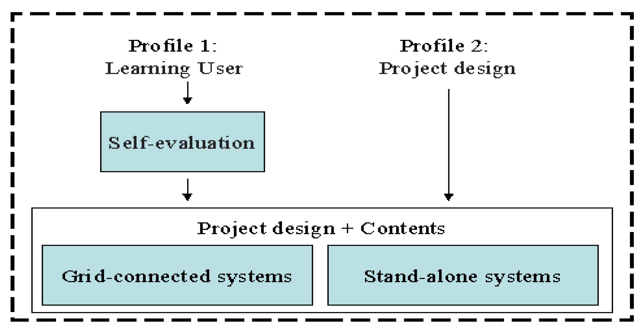 Proceedings 02 01364 g001