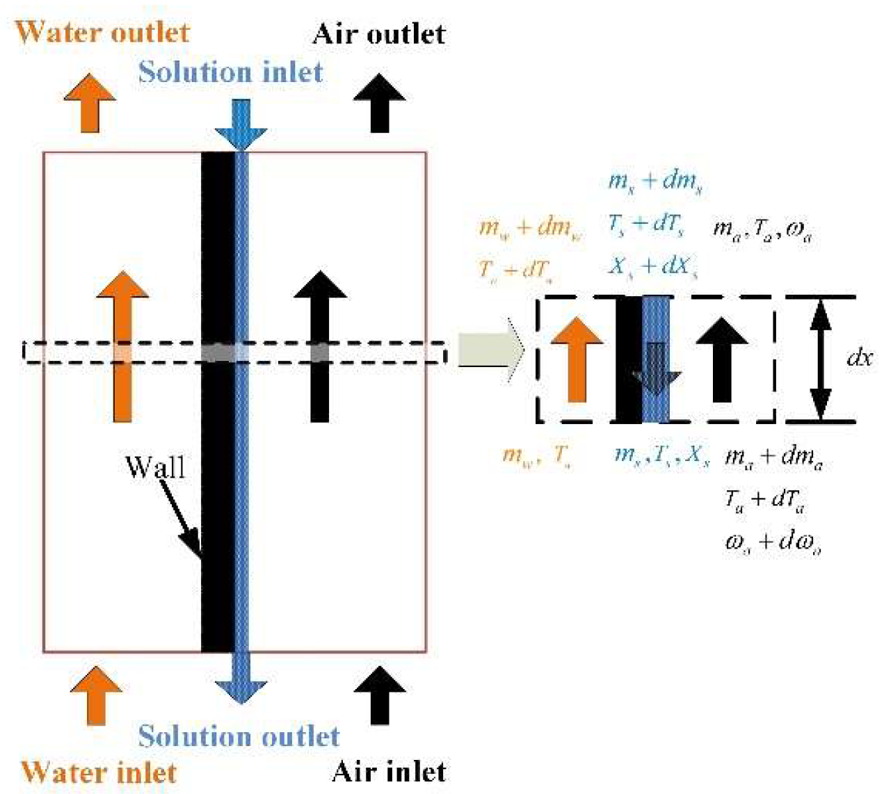 Proceedings 02 01375 g001
