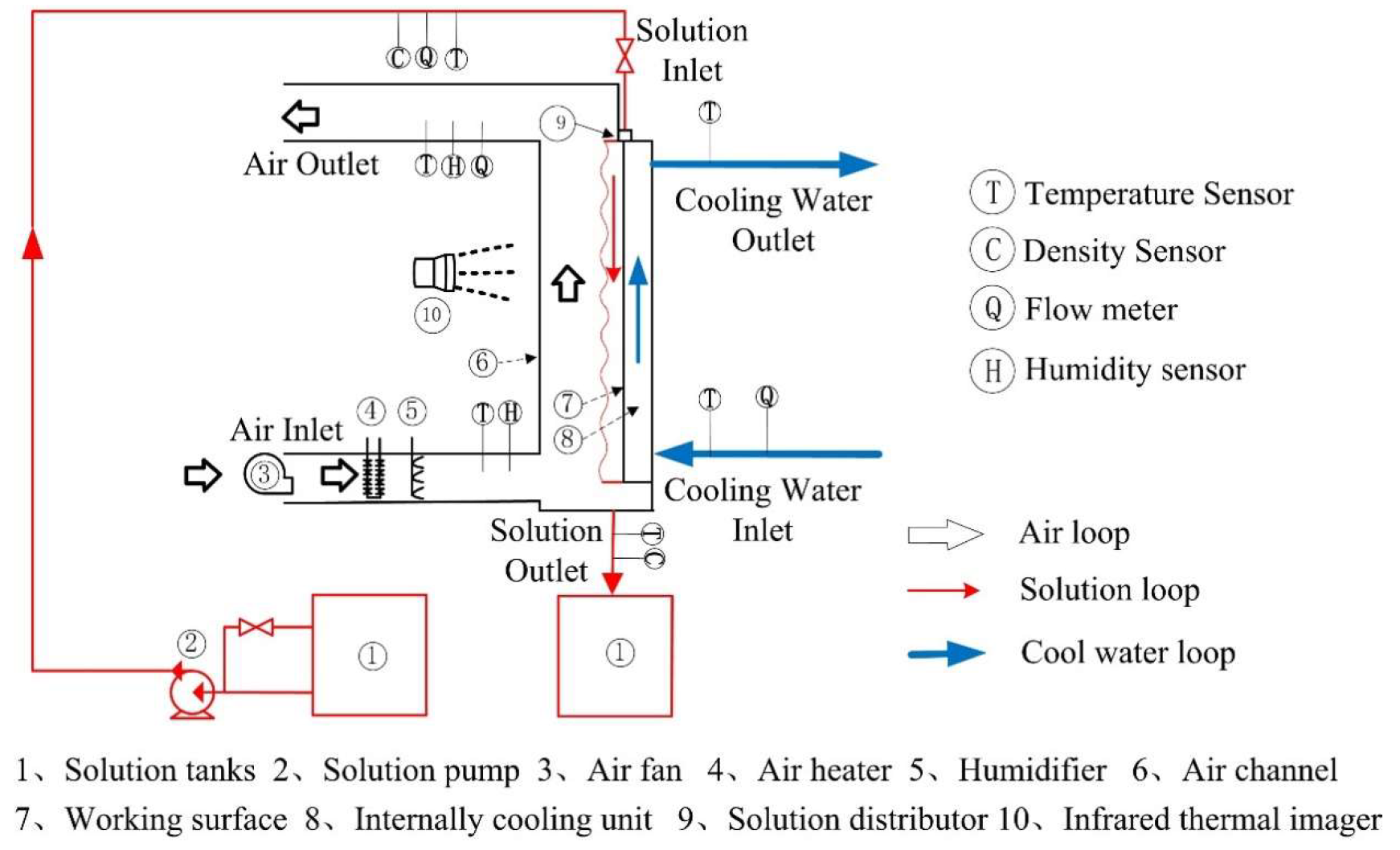 Proceedings 02 01375 g003