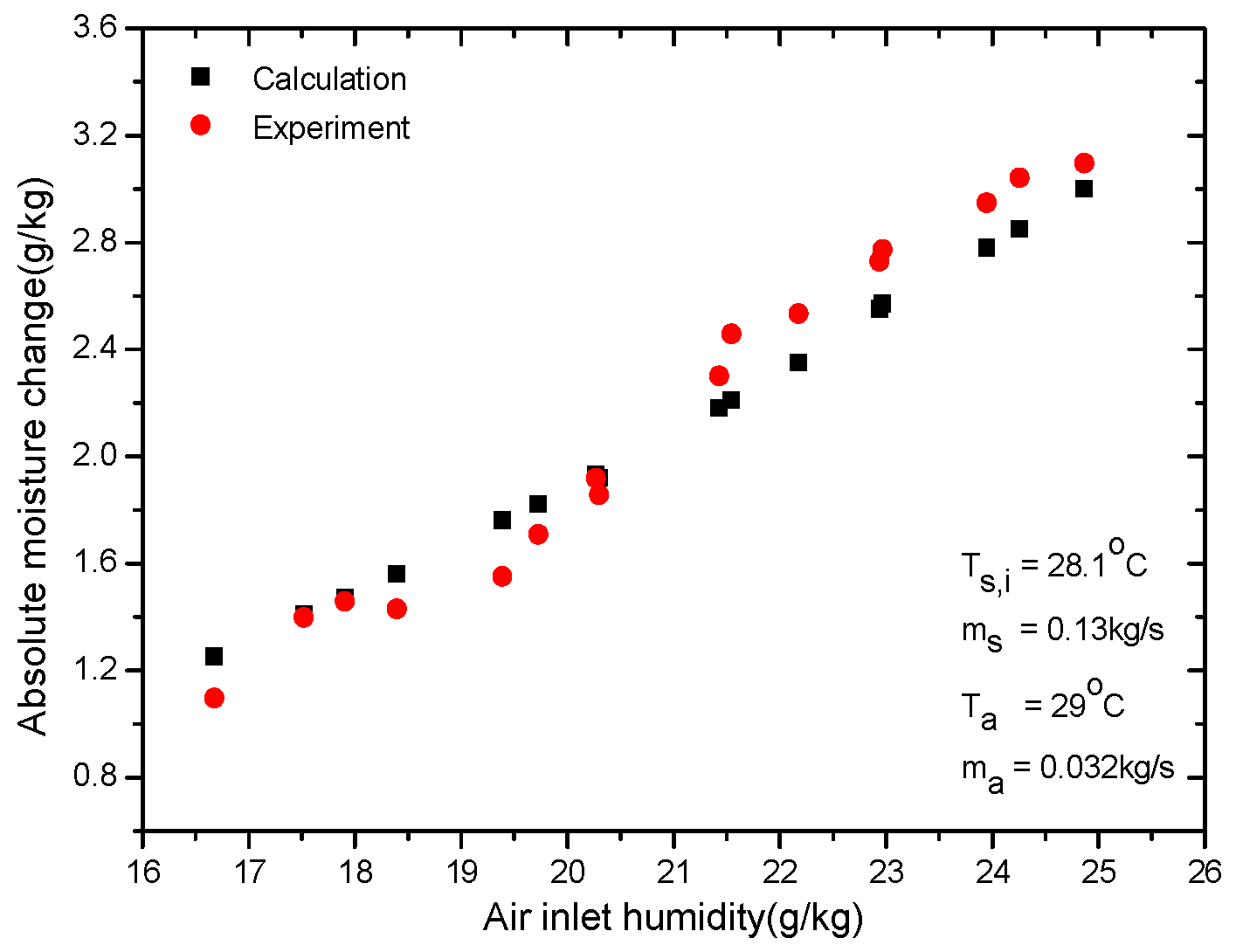 Proceedings 02 01375 g004