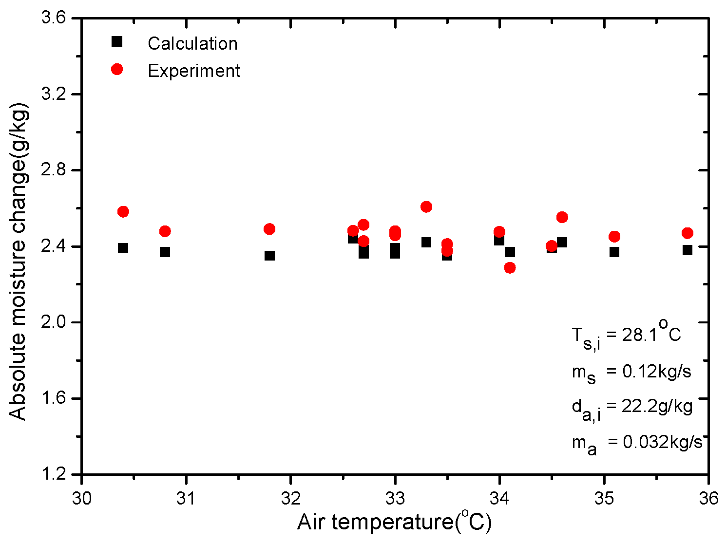 Proceedings 02 01375 g005