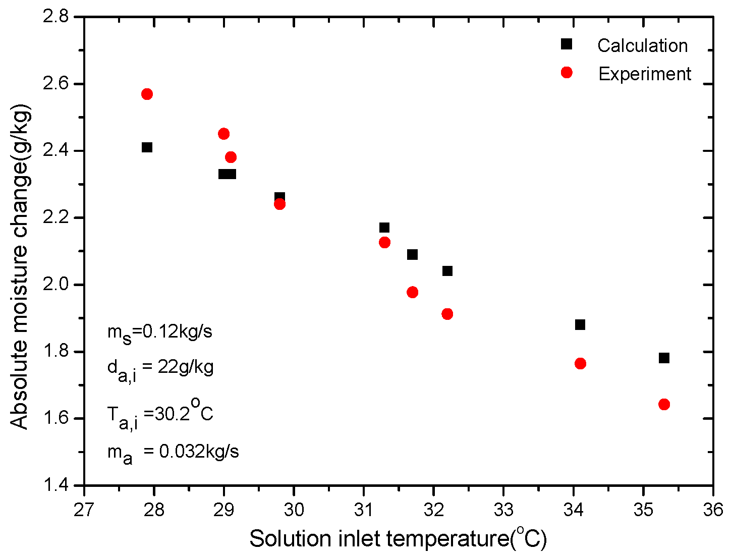 Proceedings 02 01375 g006