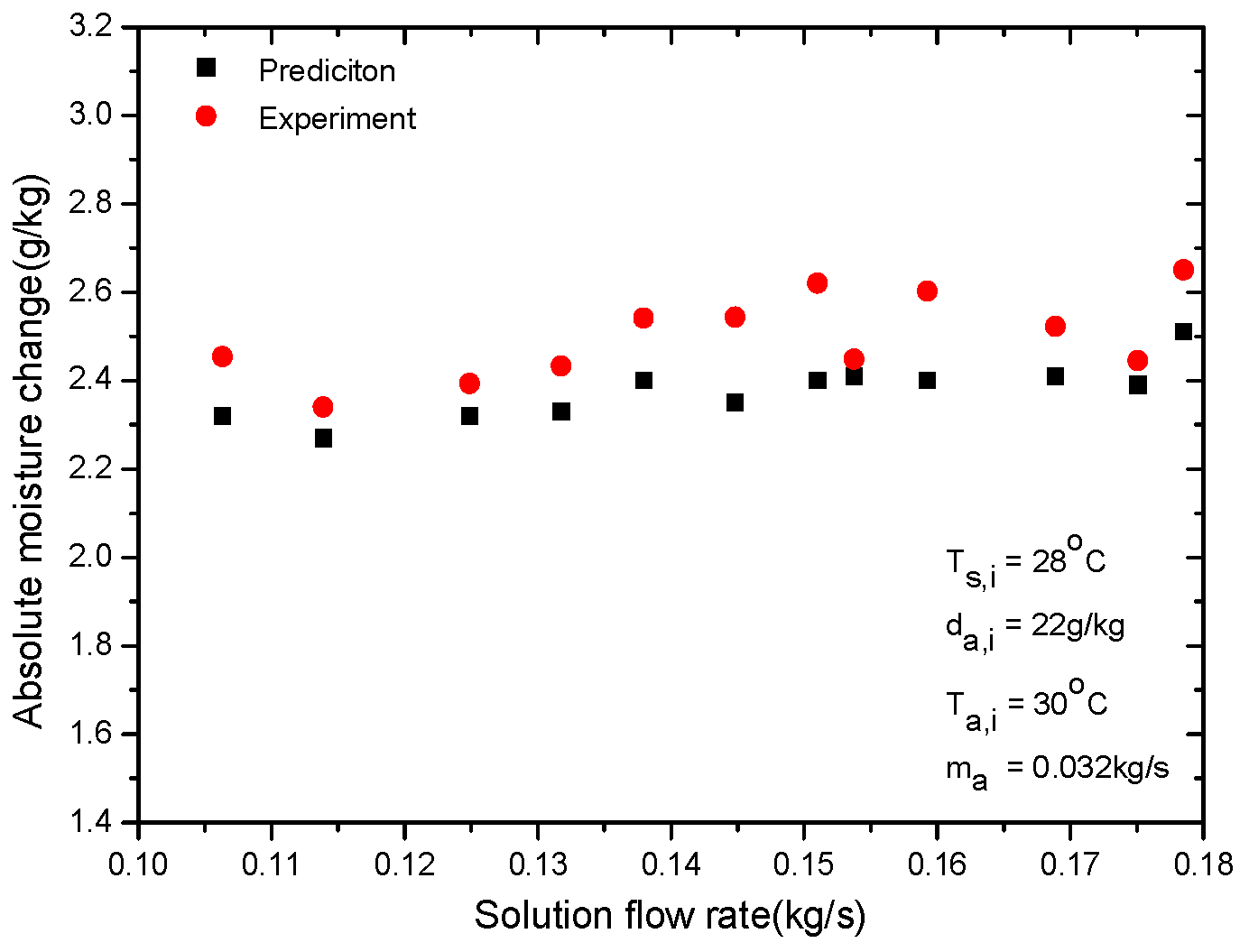 Proceedings 02 01375 g007
