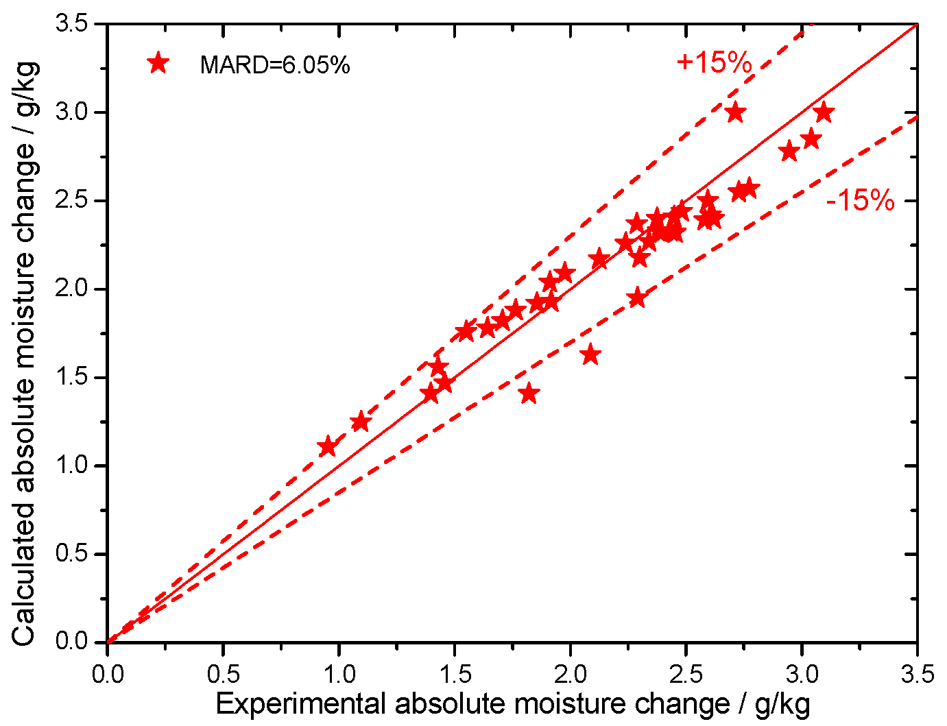 Proceedings 02 01375 g008
