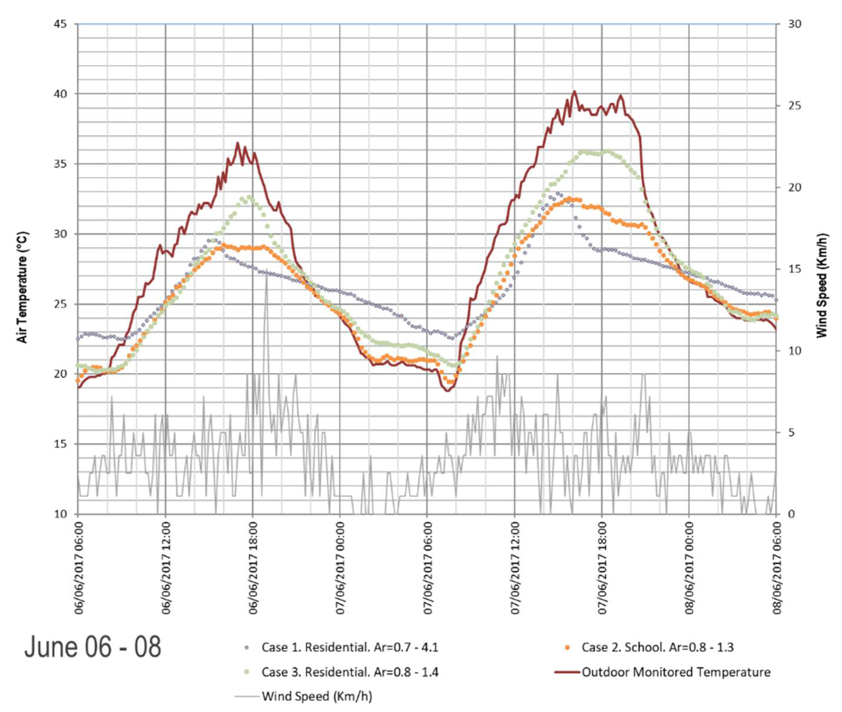 Proceedings 02 01381 g002