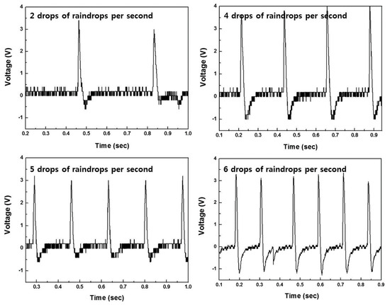 Proceedings 02 01393 g003 550