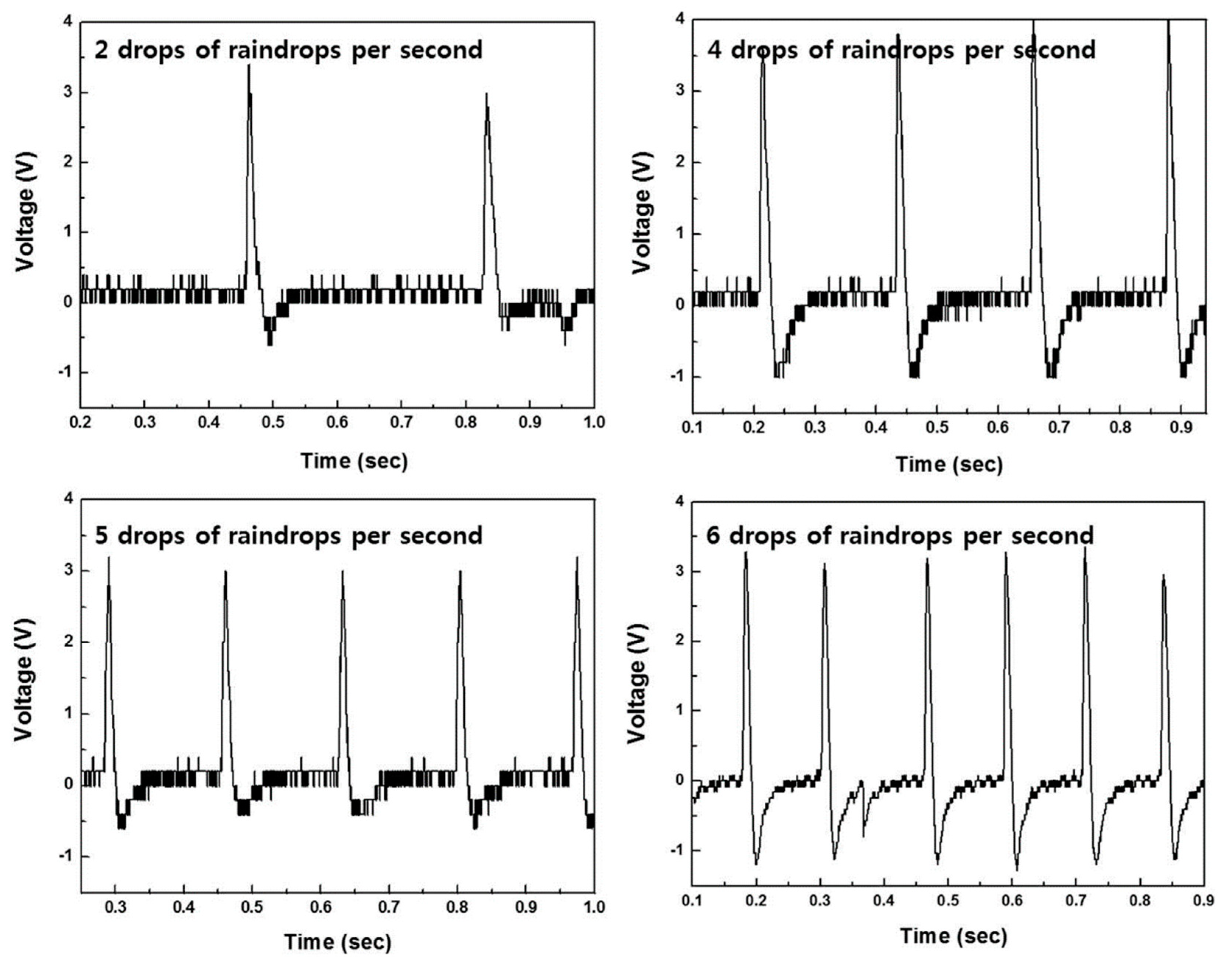 Proceedings 02 01393 g003