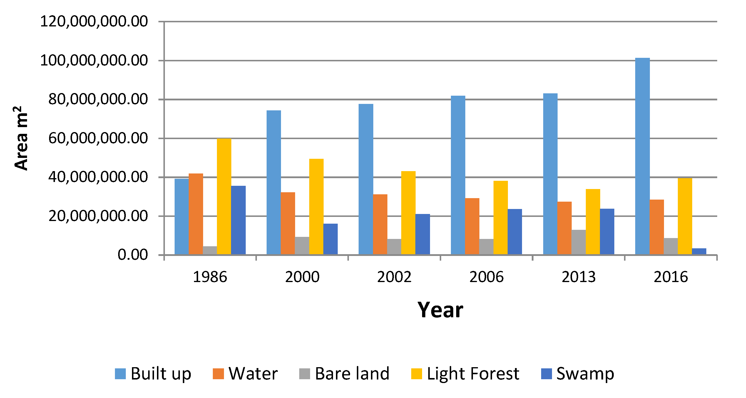 Proceedings 02 01398 g002