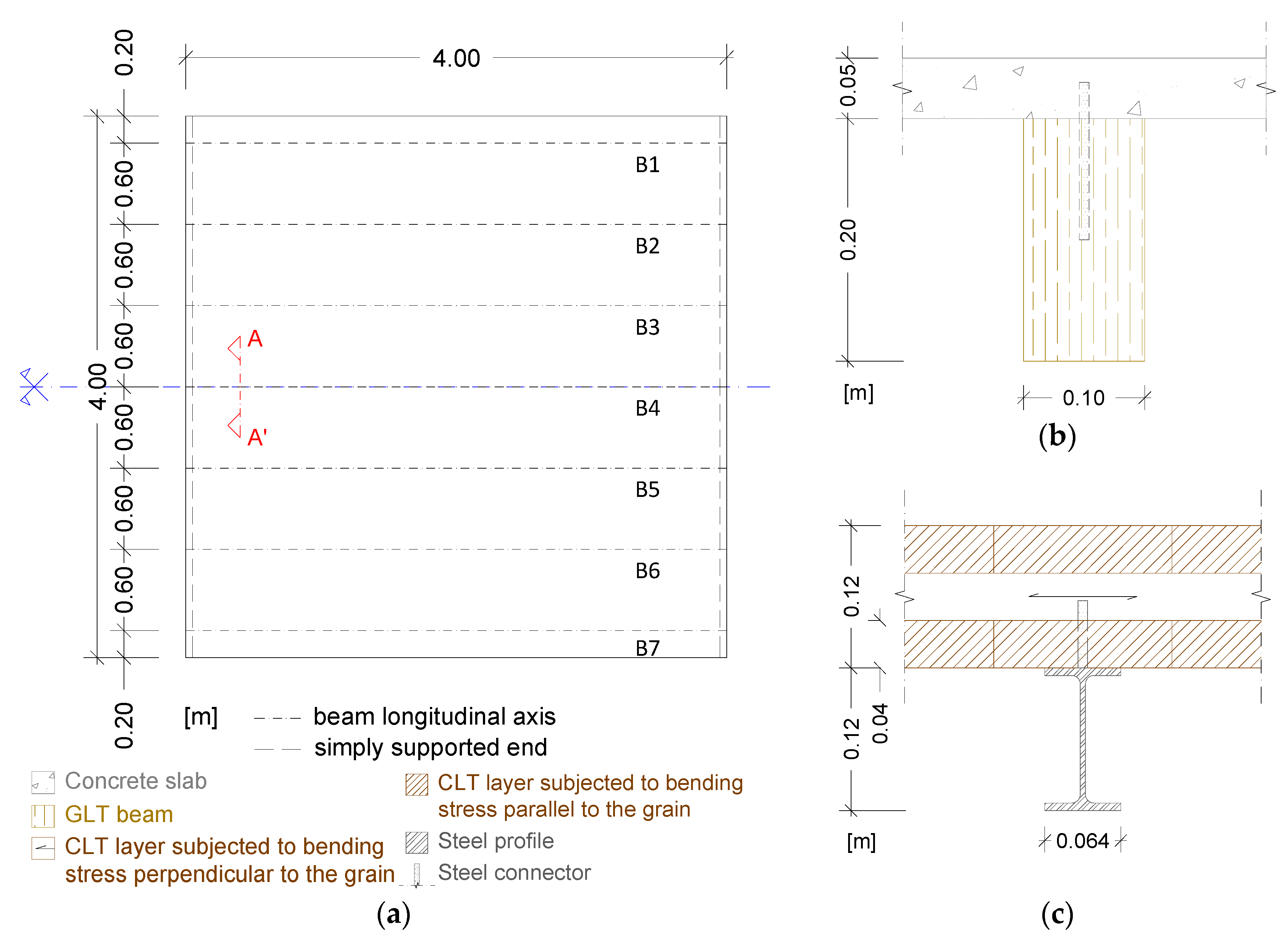 Proceedings 02 01421 g001