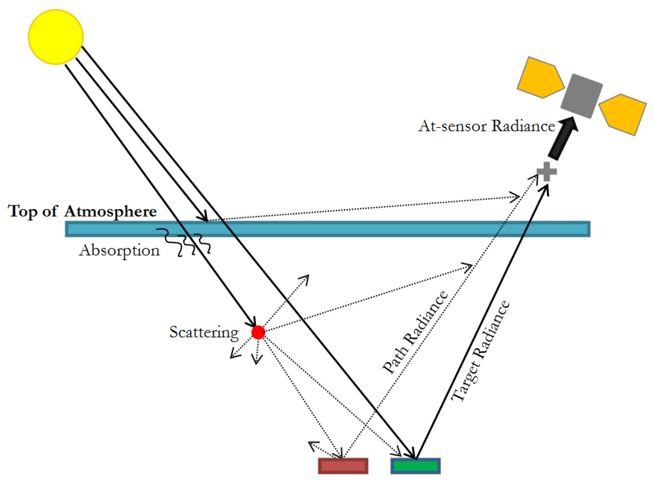 Proceedings 02 01430 g001