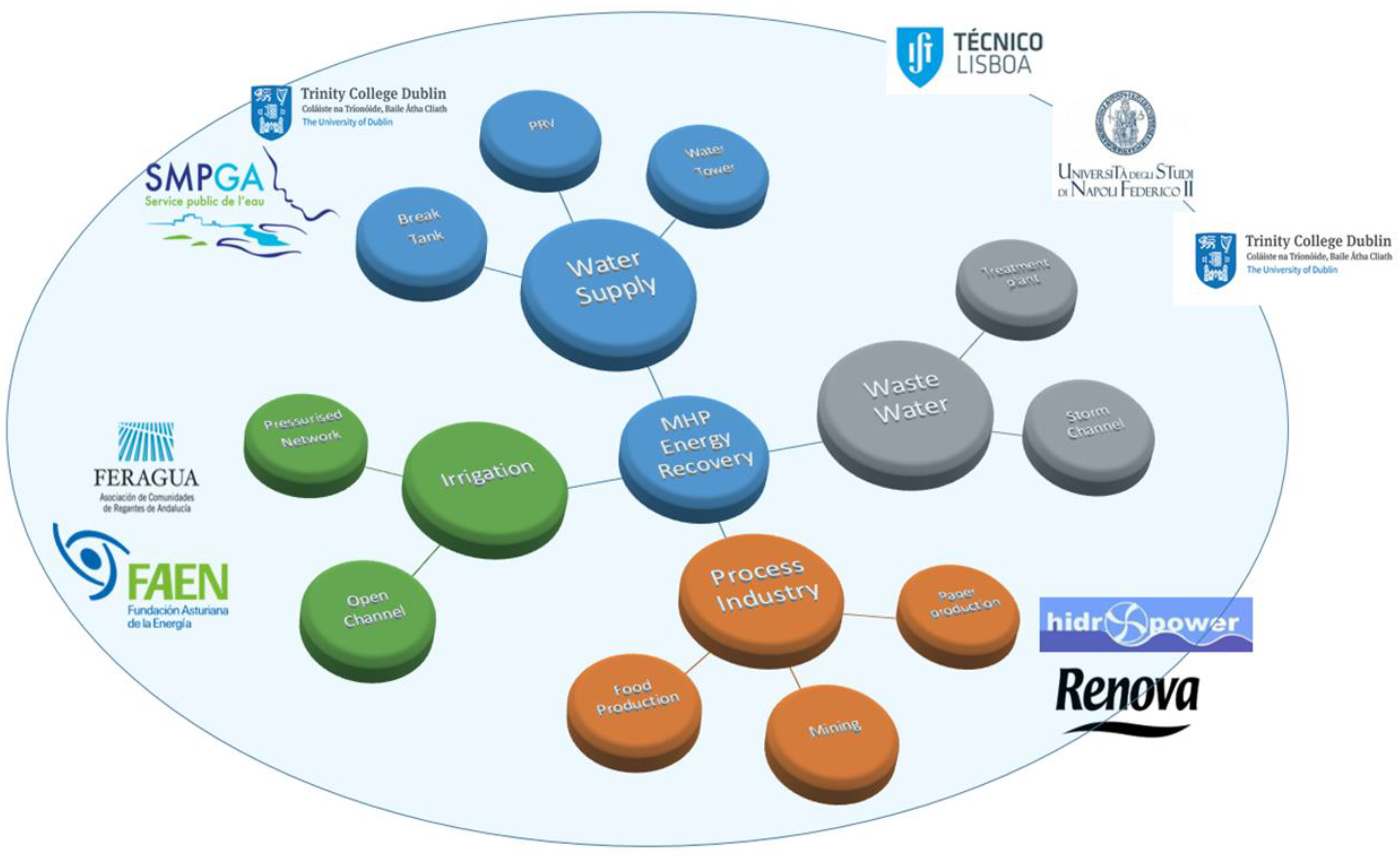 Proceedings 02 01438 g001