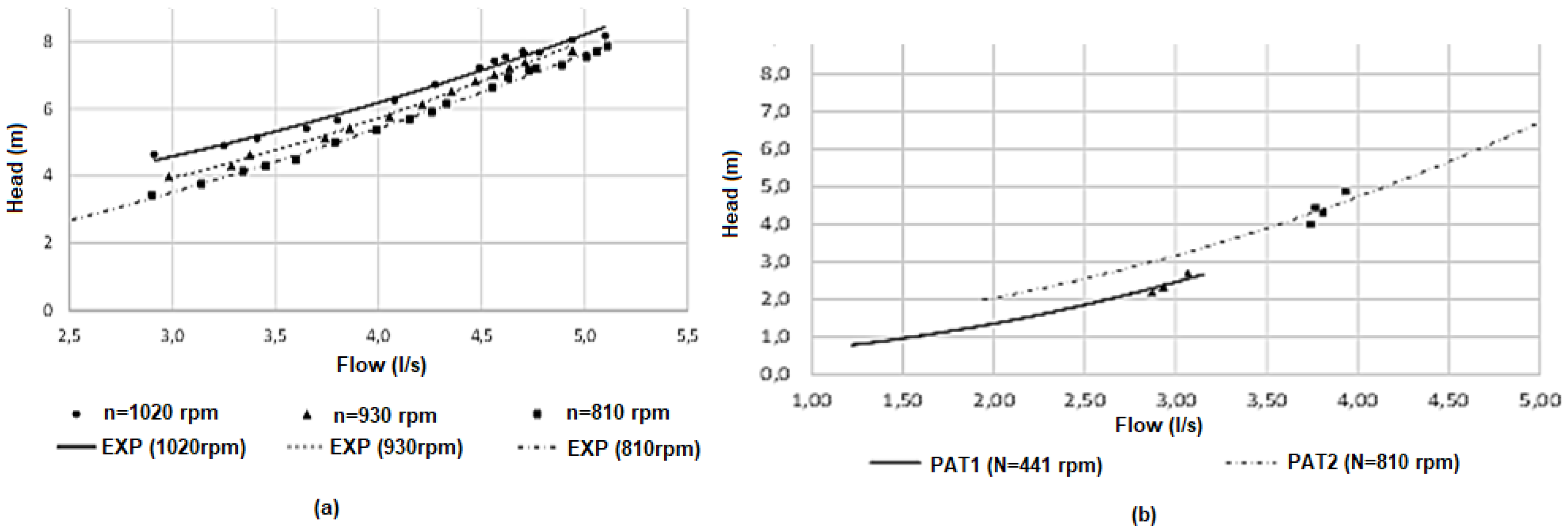 Proceedings 02 01438 g003