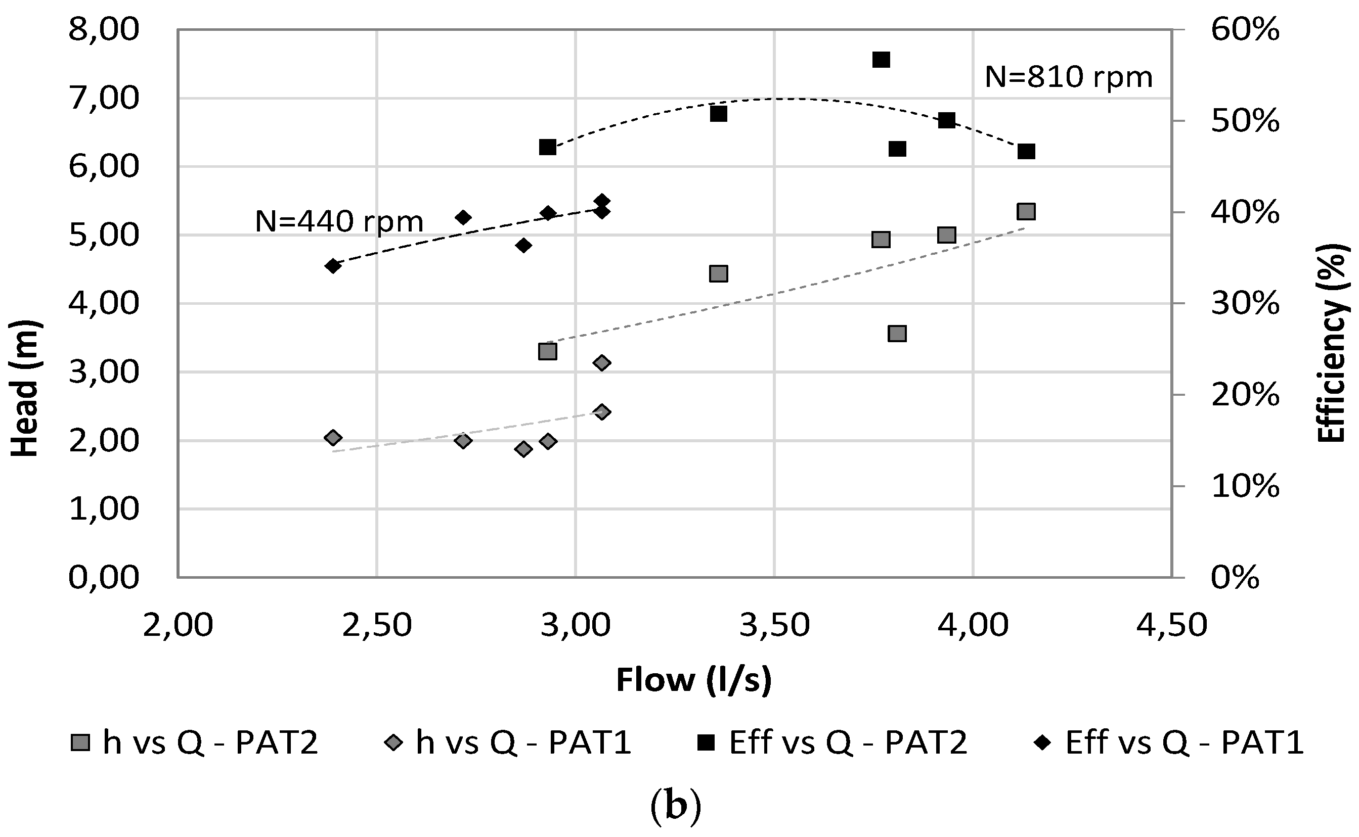 Proceedings 02 01438 g007b