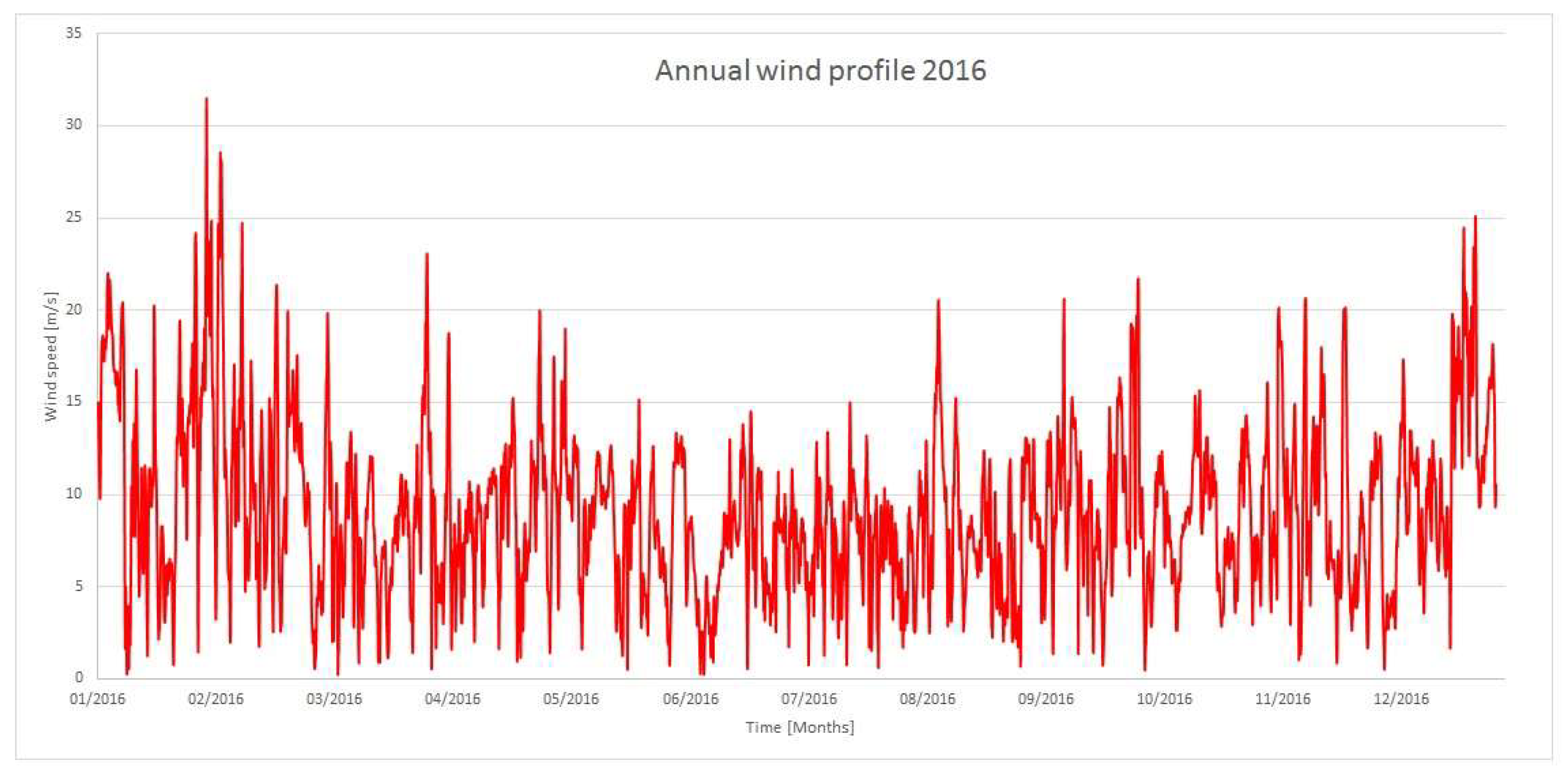 Proceedings 02 01452 g002