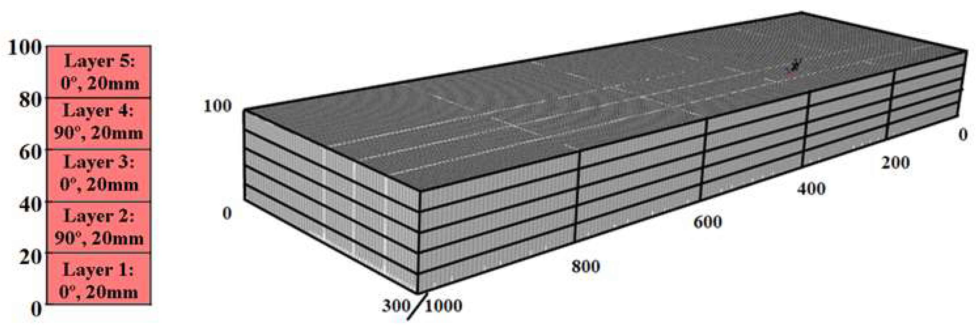 Proceedings 02 01454 g003