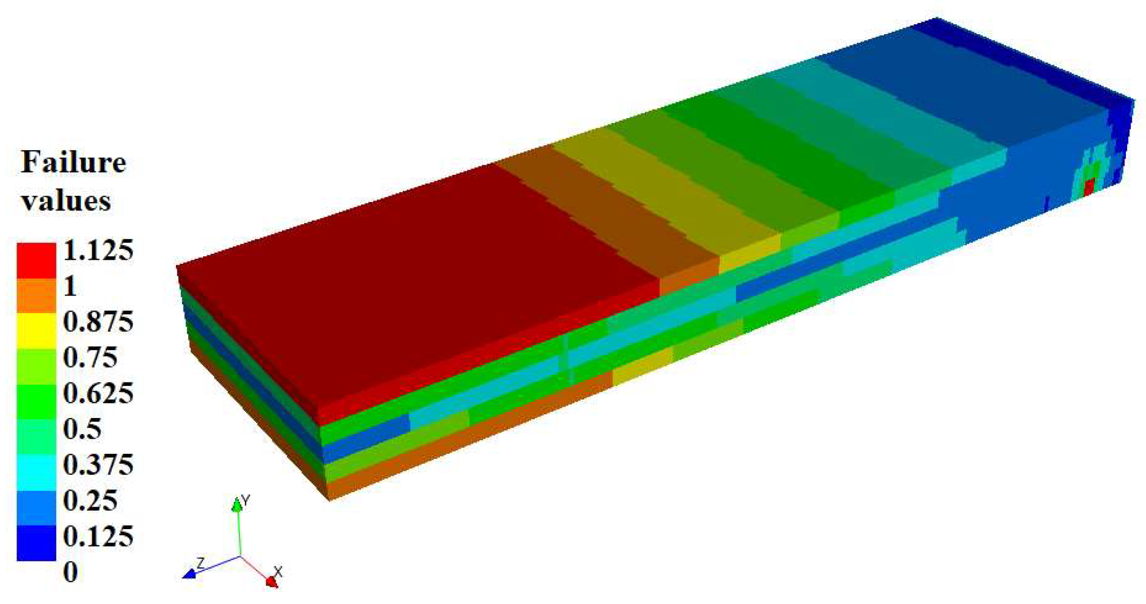 Proceedings 02 01454 g007