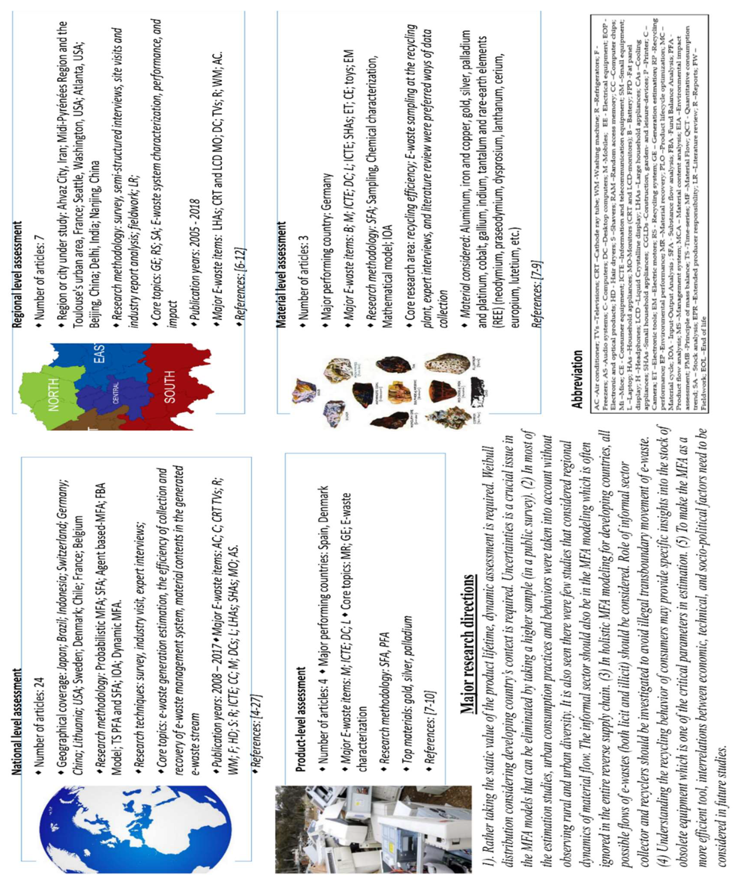 Proceedings 02 01457 g001