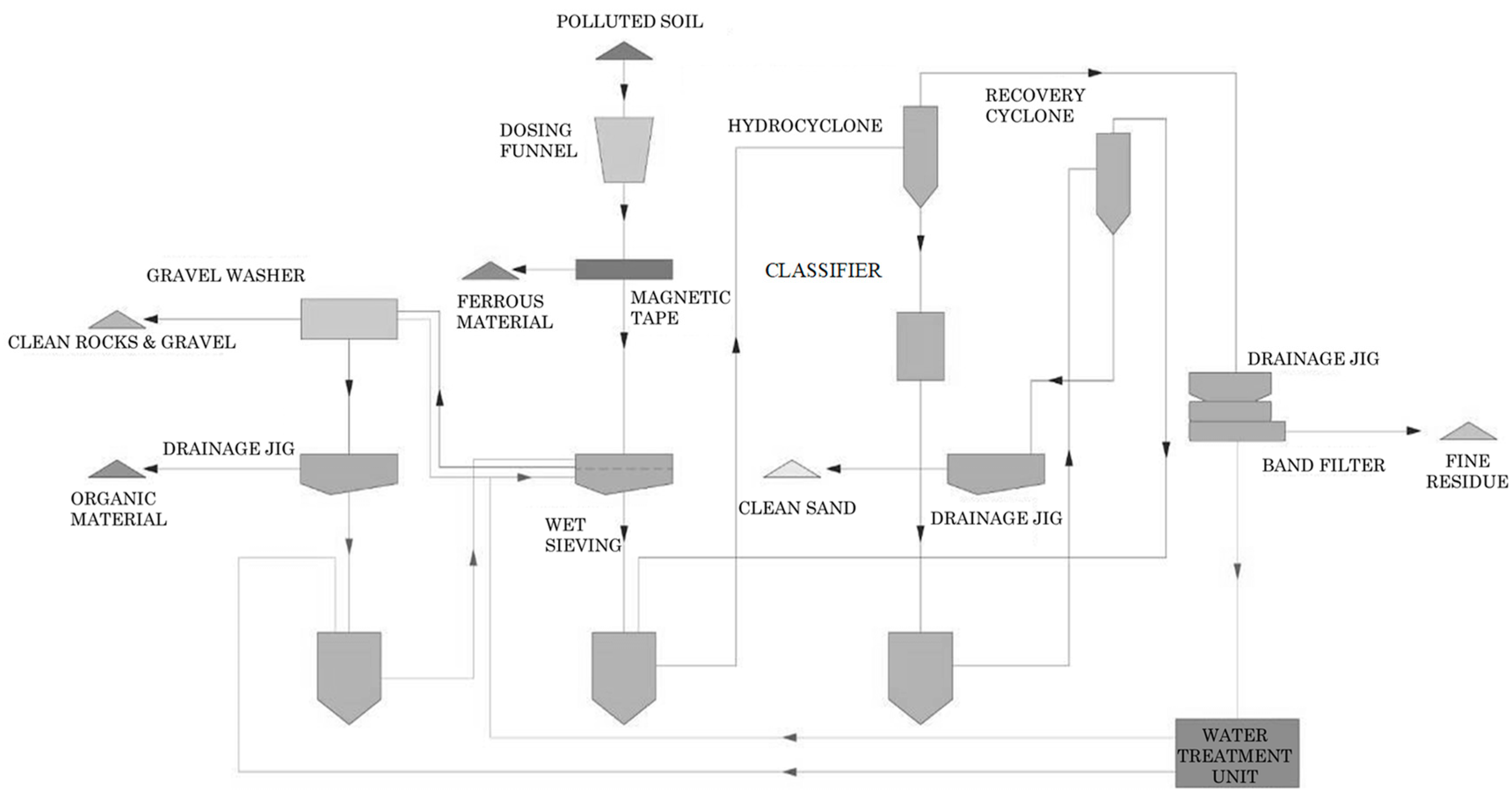 Proceedings 02 01458 g001