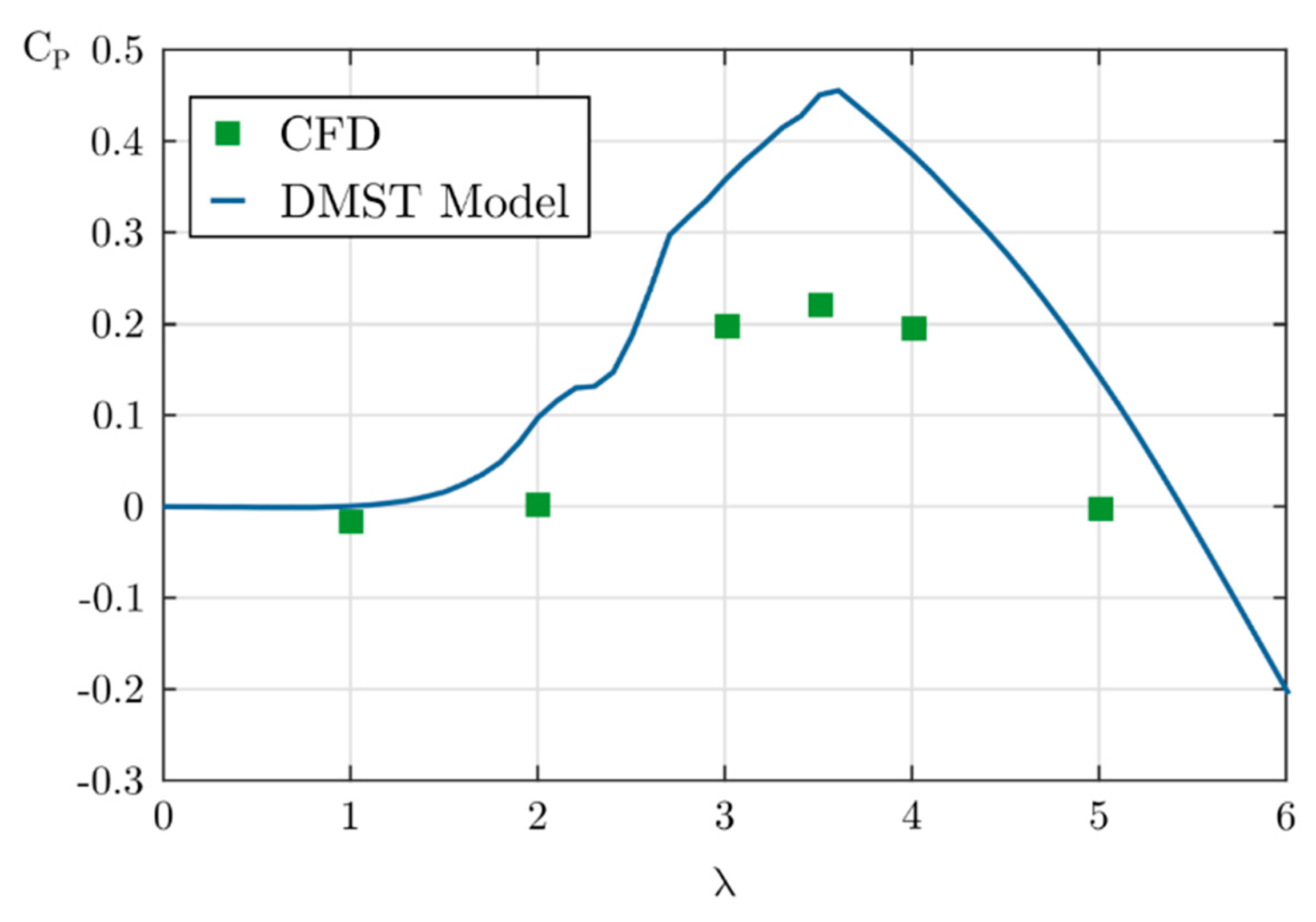 Proceedings 02 01465 g003