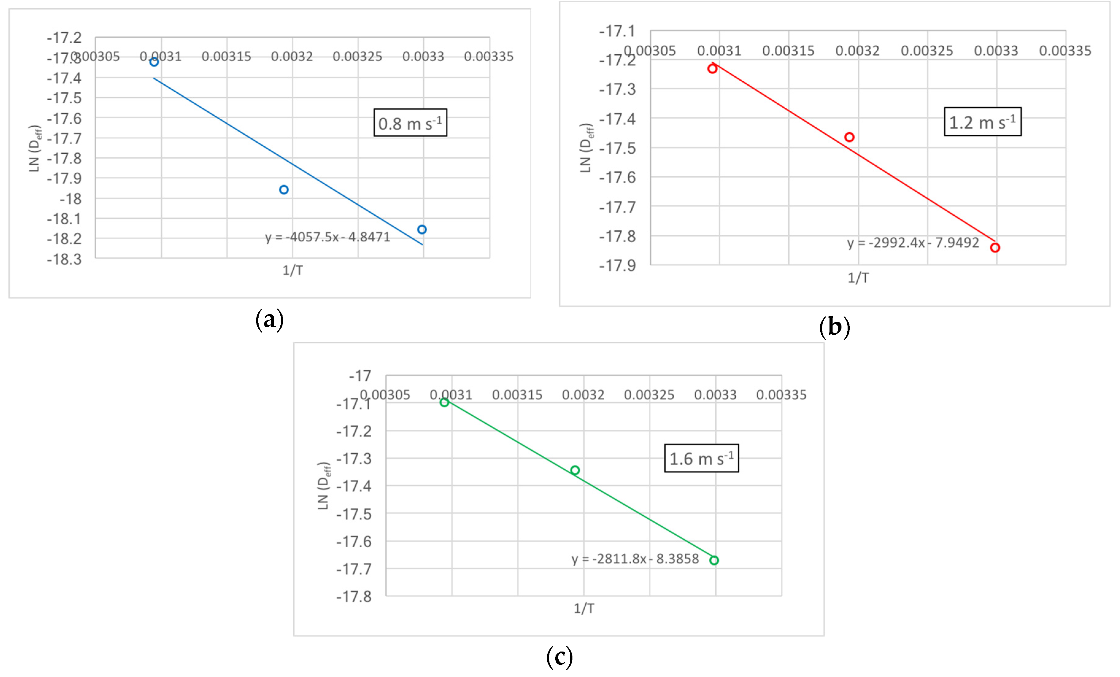 Proceedings 02 01467 g003