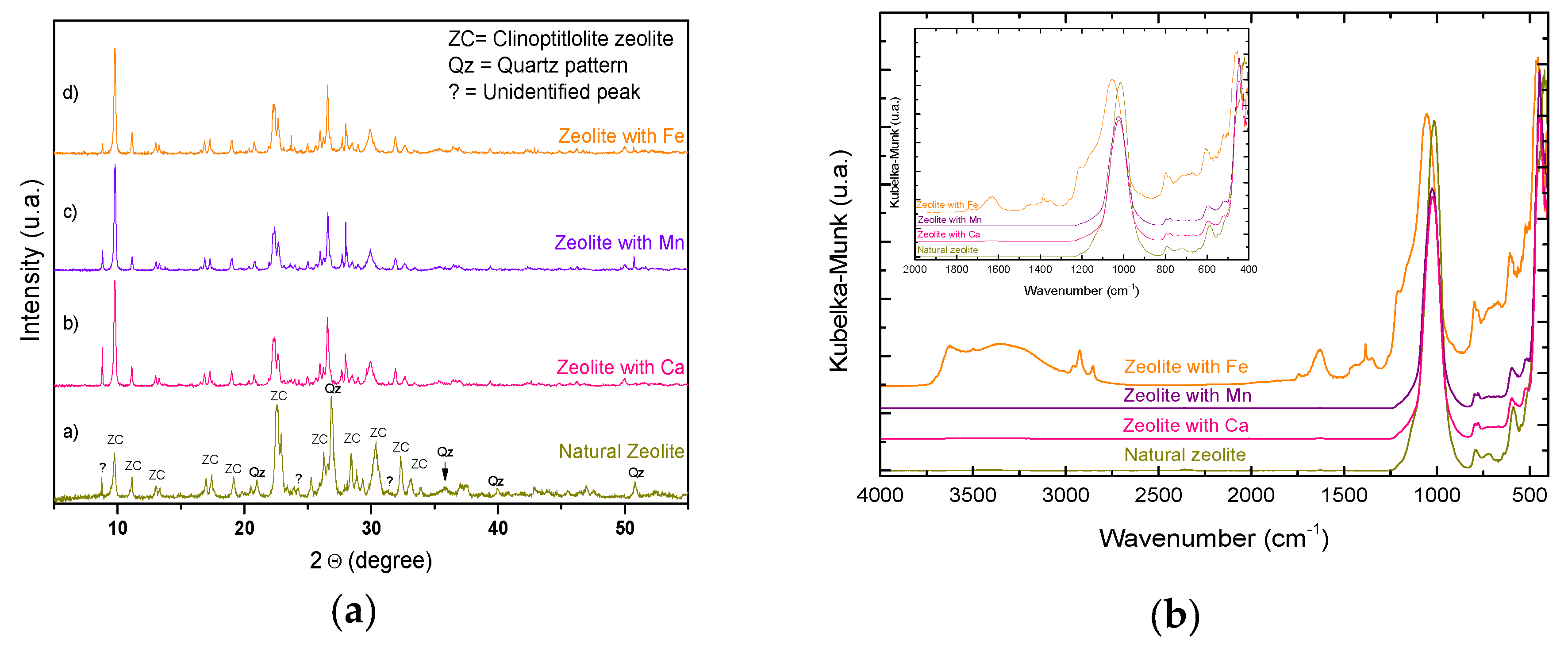 Proceedings 02 01470 g001