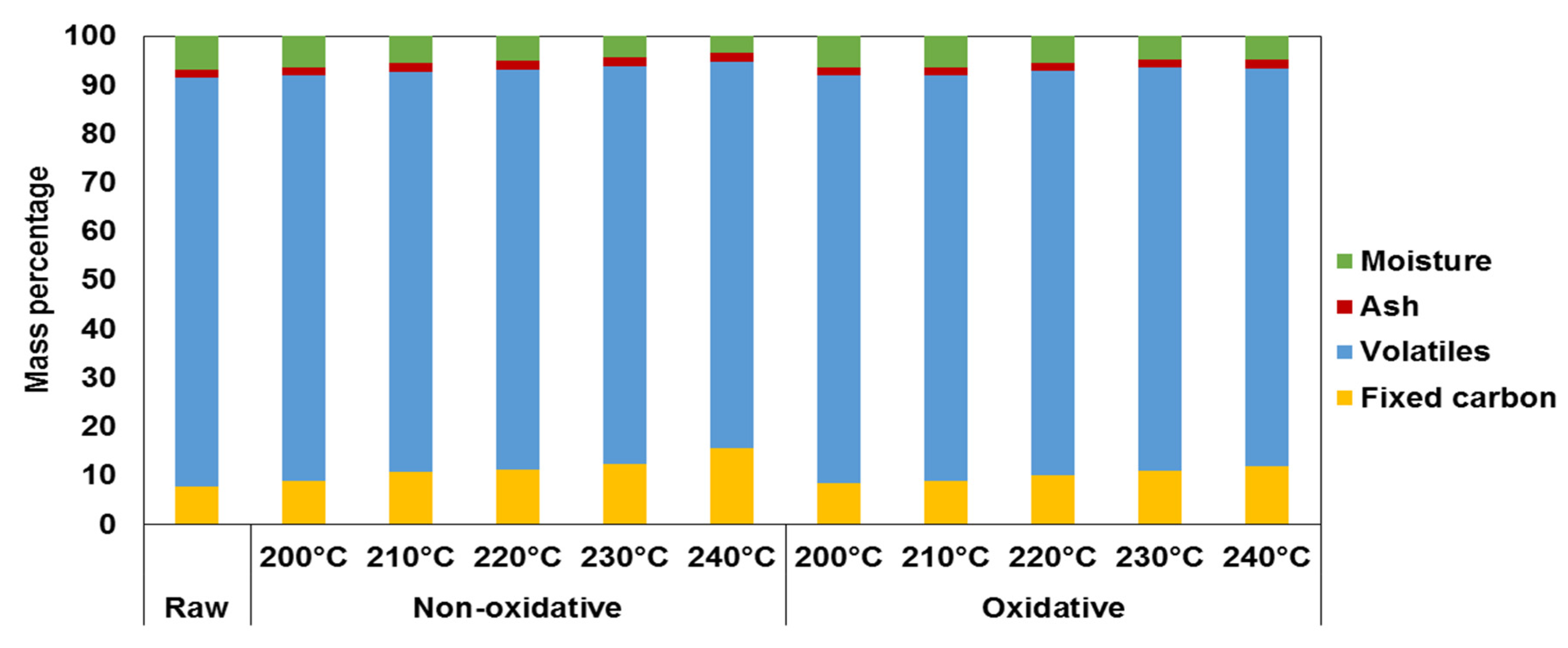 Proceedings 02 01479 g001