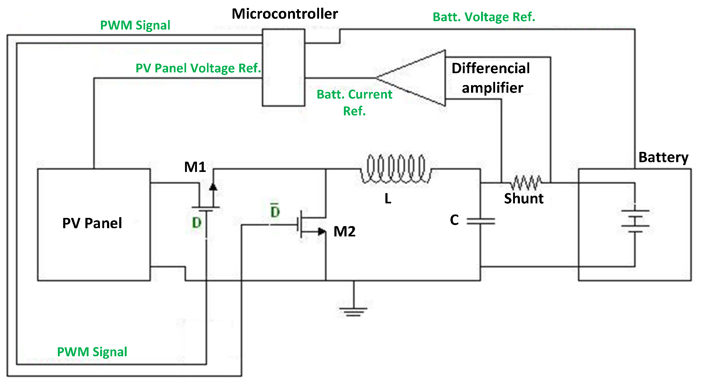 Proceedings 02 01482 g003