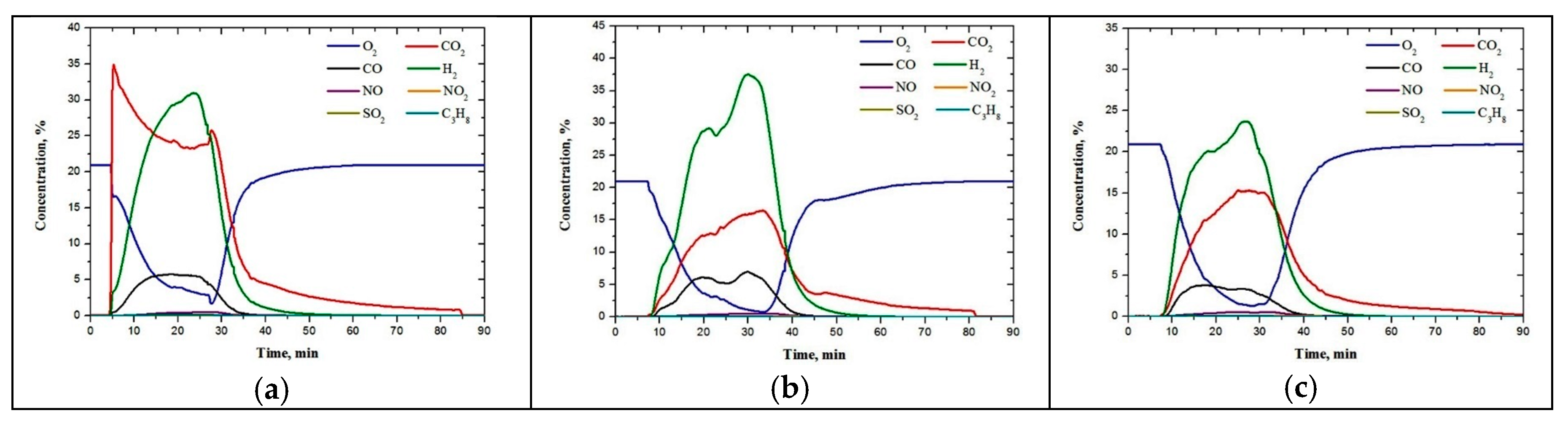 Proceedings 02 01500 g003